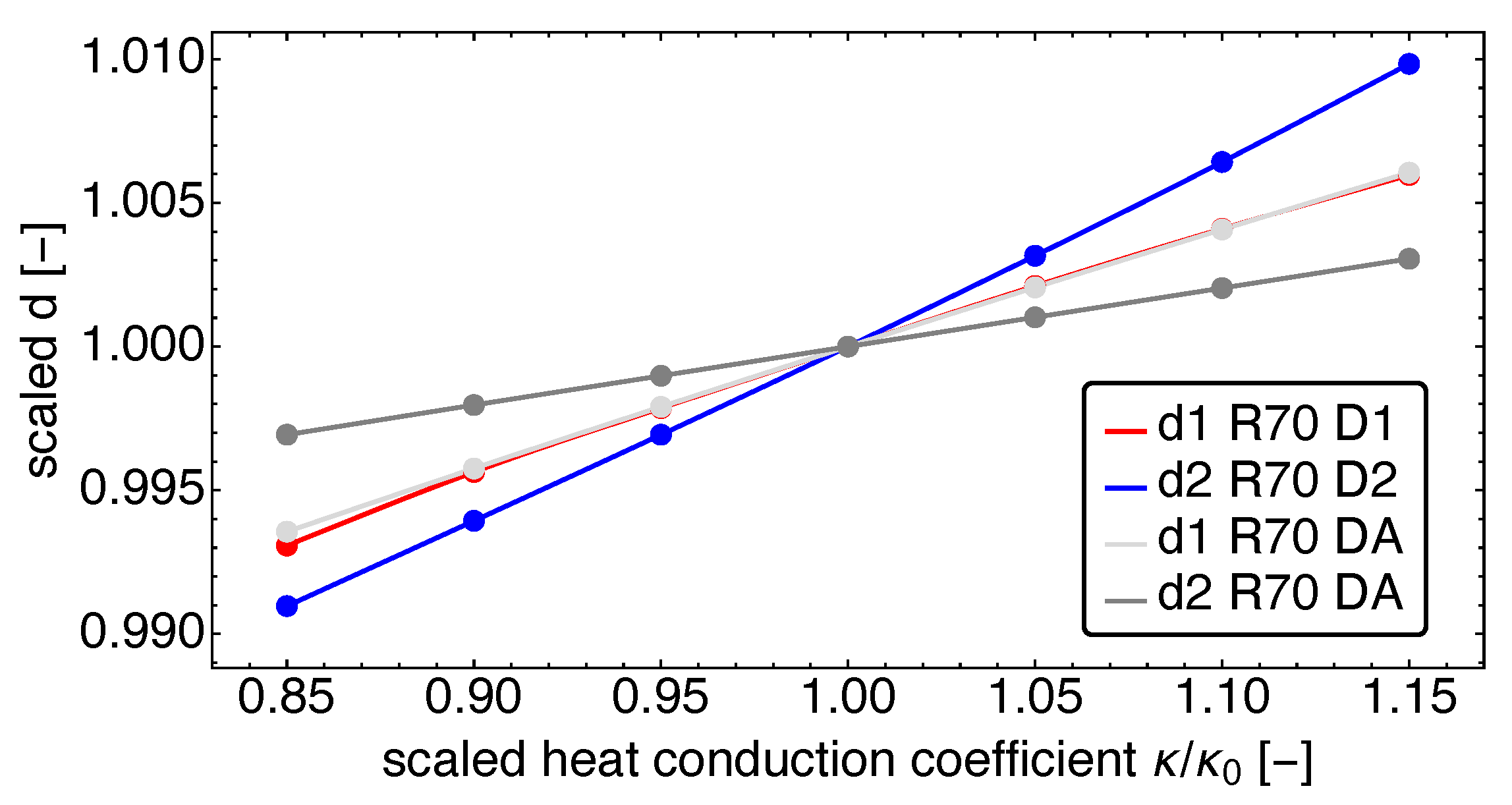Applsci 12 01775 g014