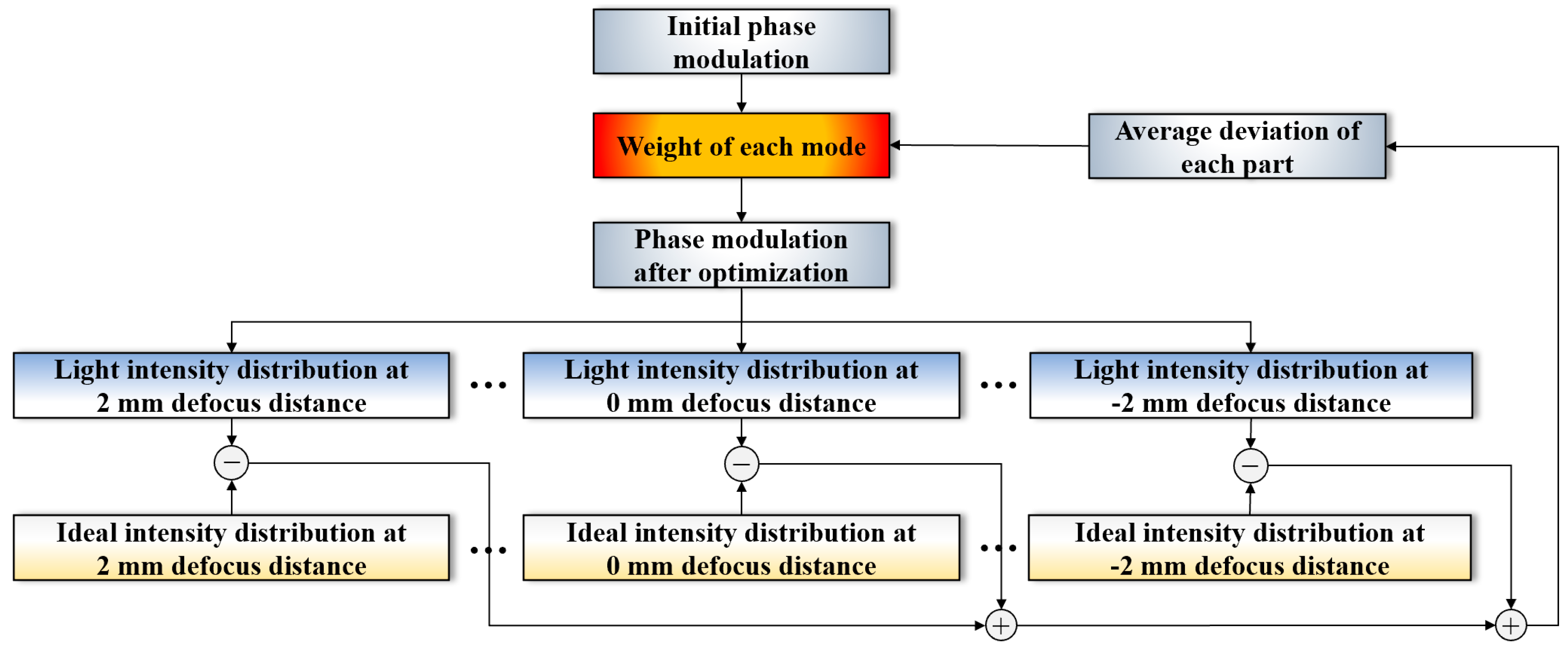 Applsci 12 01778 g002