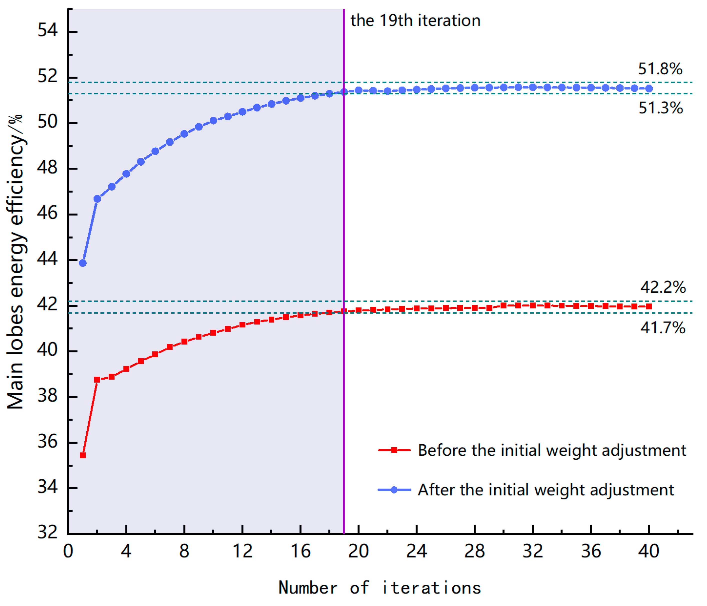 Applsci 12 01778 g003