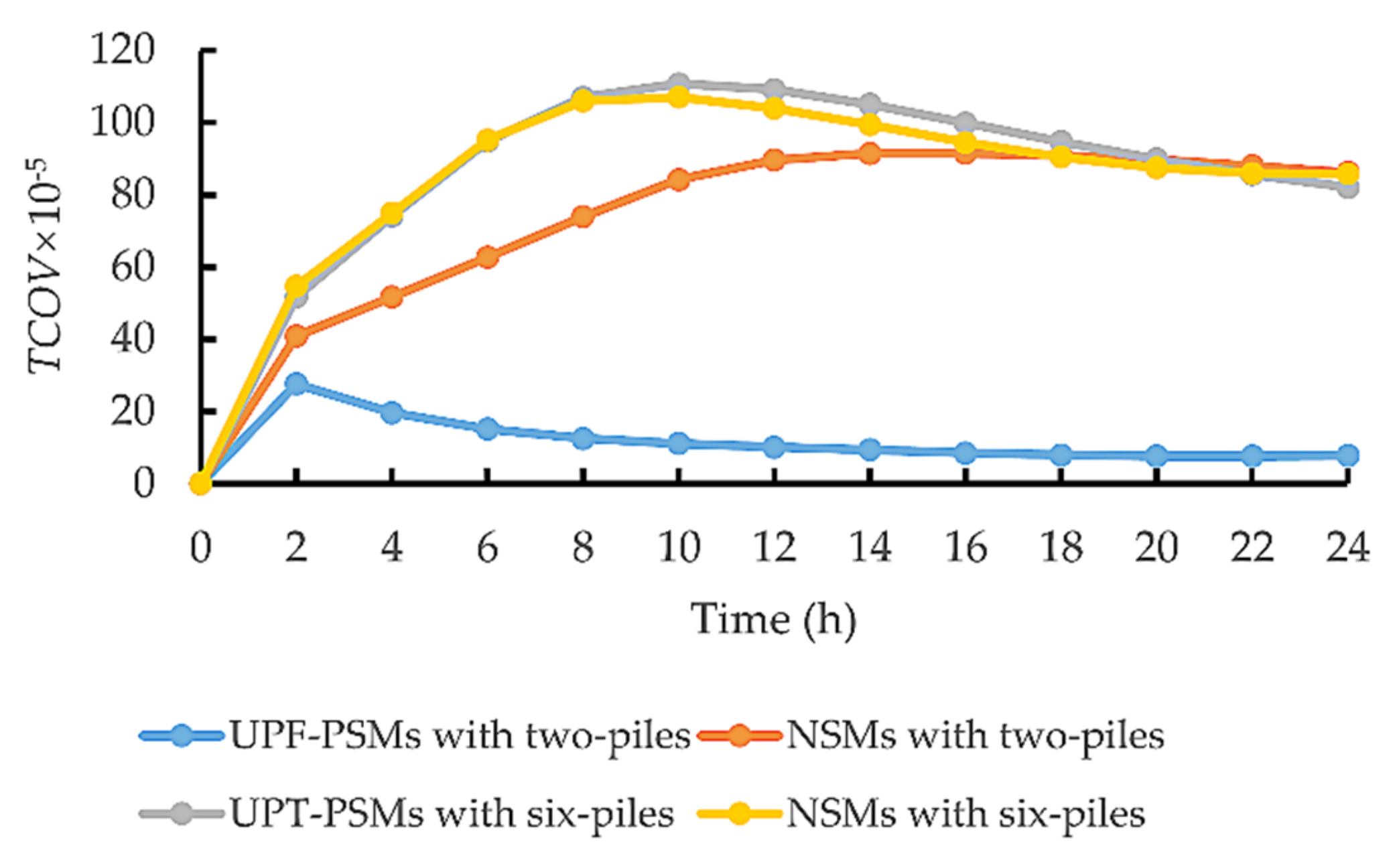 Applsci 12 01779 g009 Applsci 12 01779 g009