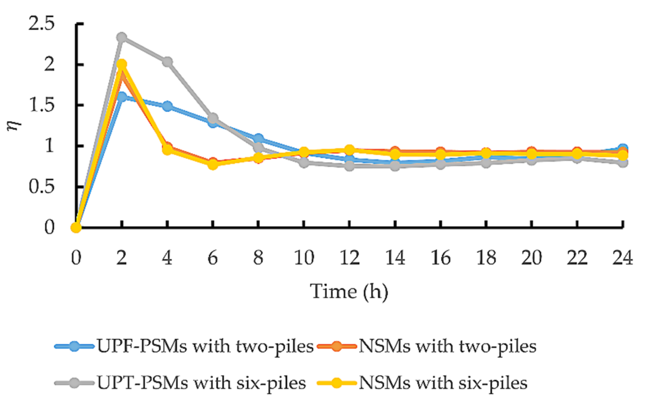 Applsci 12 01779 g011 Applsci 12 01779 g011