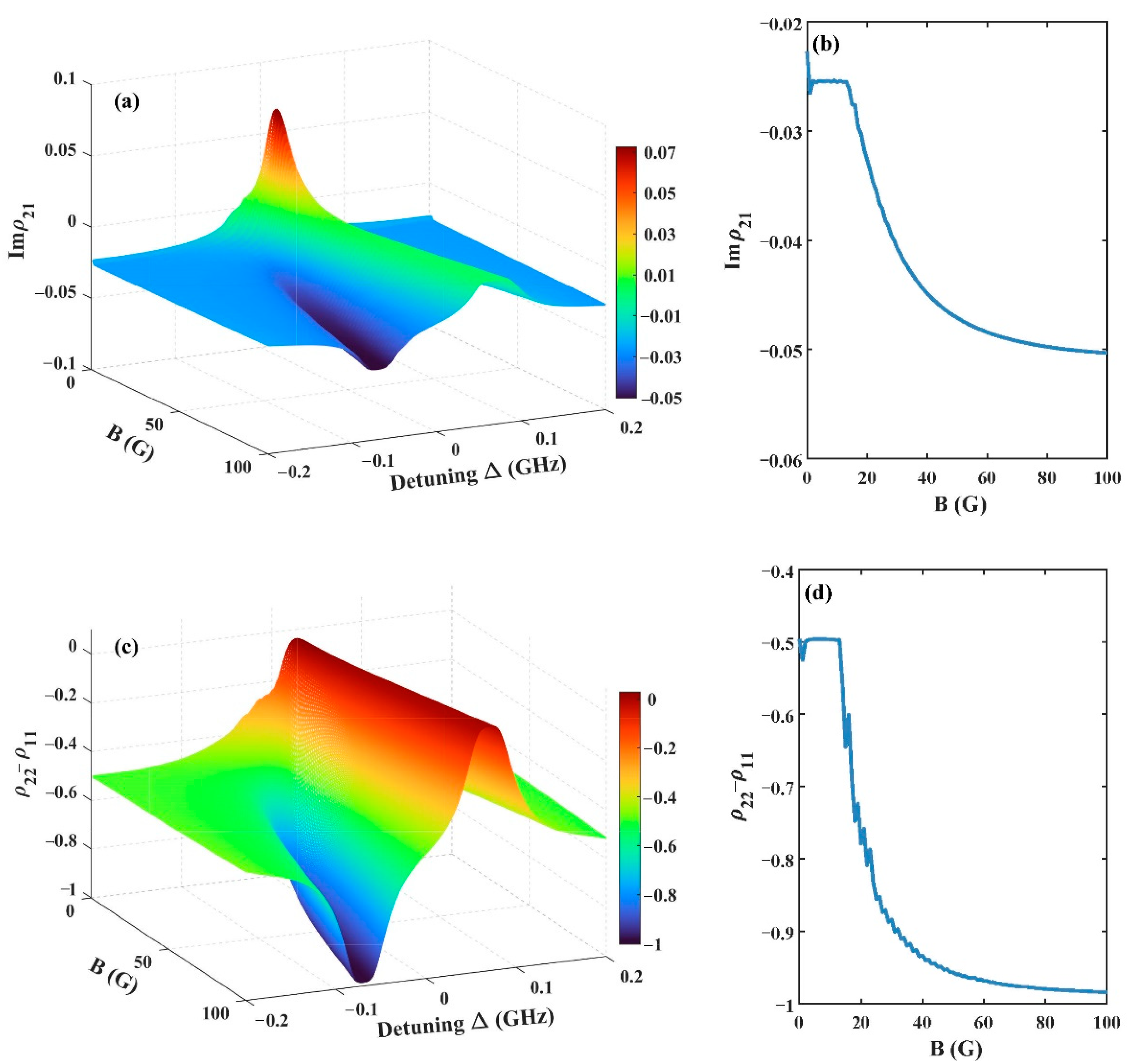 Applsci 12 01780 g004 Applsci 12 01780 g004