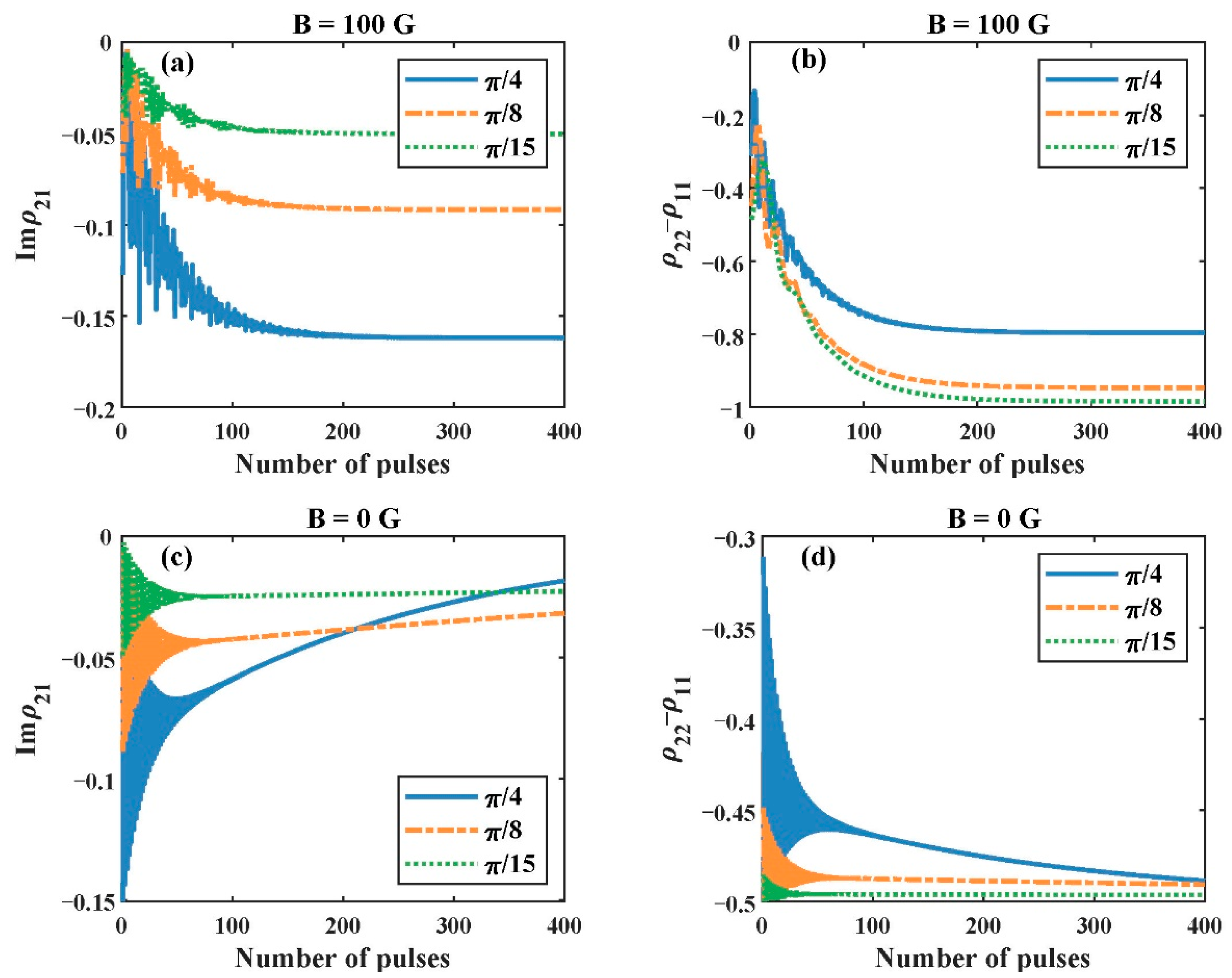 Applsci 12 01780 g007 Applsci 12 01780 g007