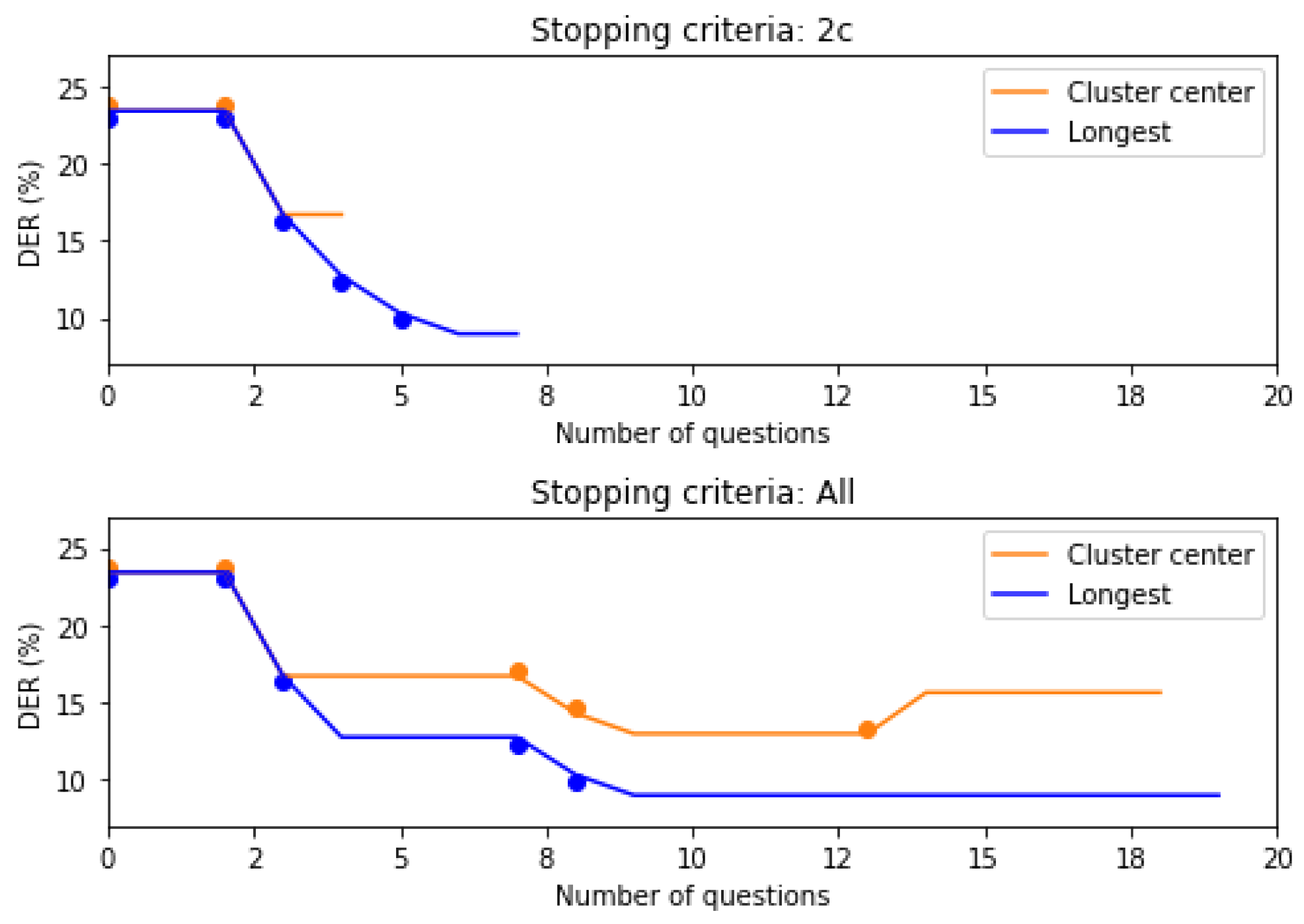 Applsci 12 01782 g003 550