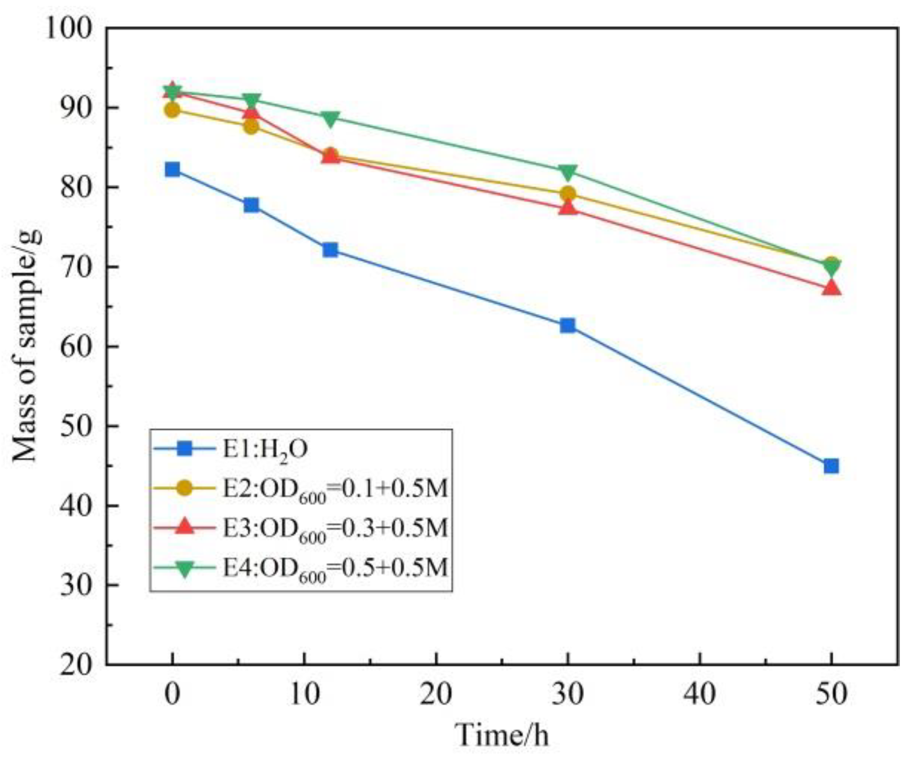 Applsci 12 01783 g003