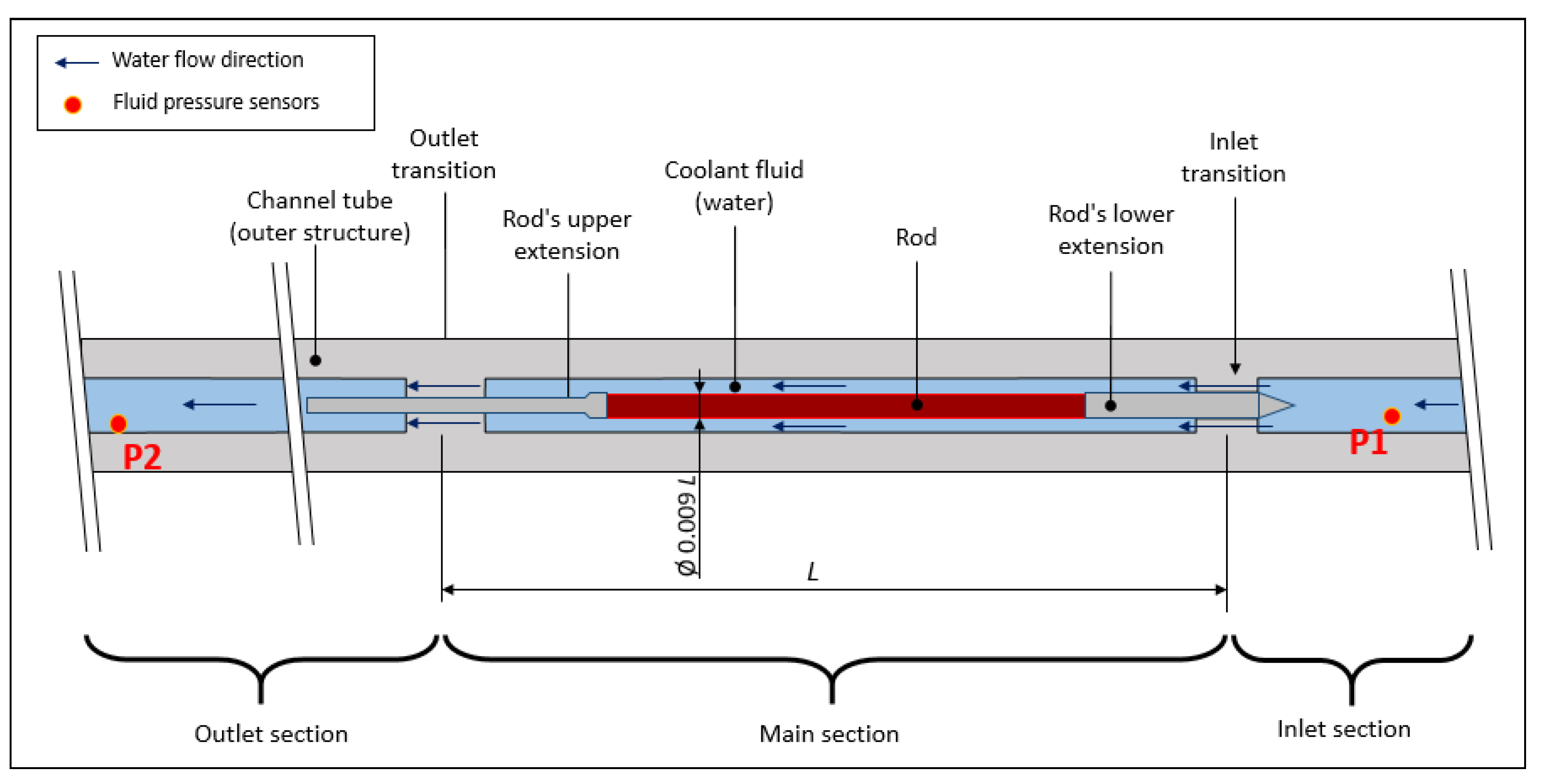 Applsci 12 01784 g001 550