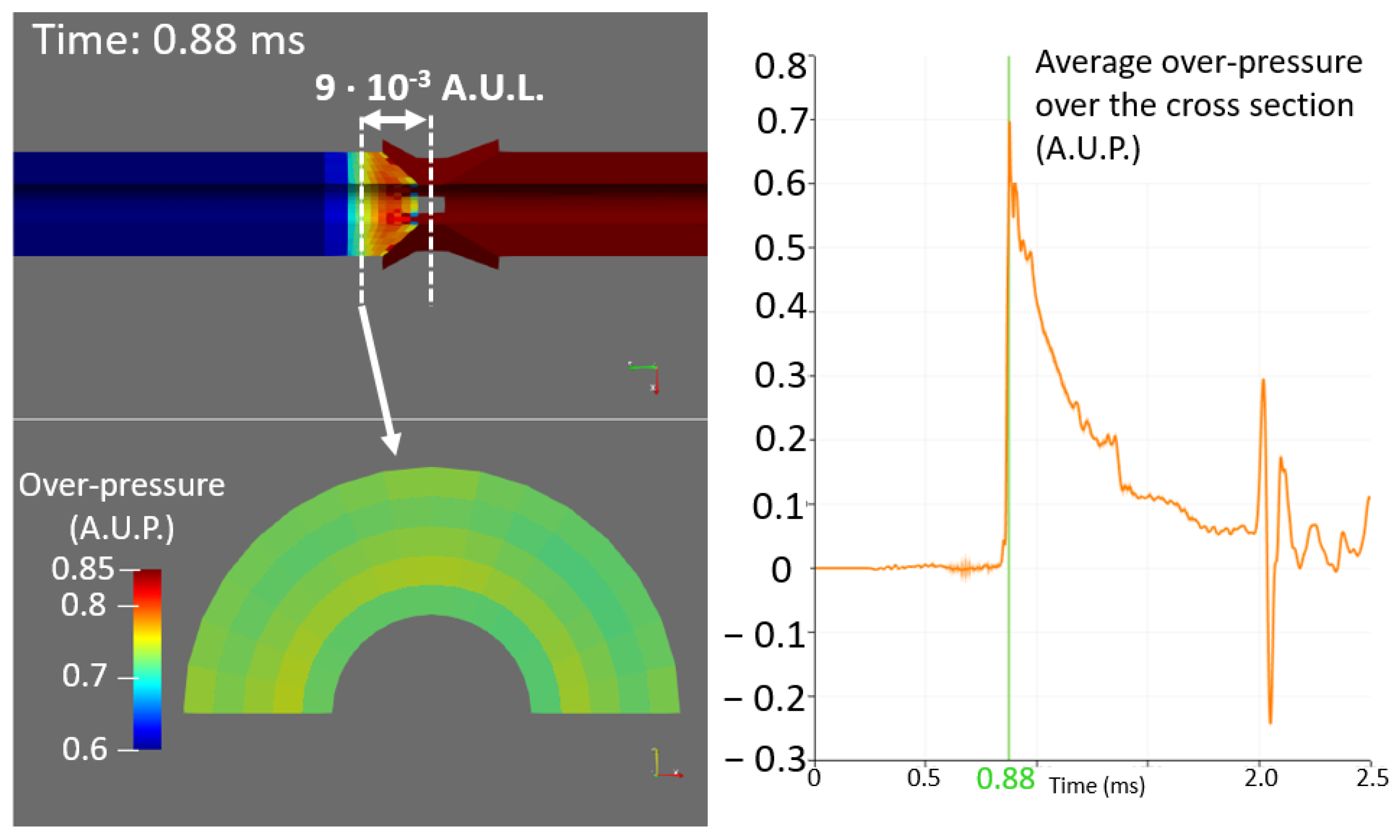 Applied Sciences | Free Full-Text | Numerical Study of Coupled Fluid and Solid Wave Propagation Related to the Cladding Failure of a Nuclear Fuel Rod | HTML