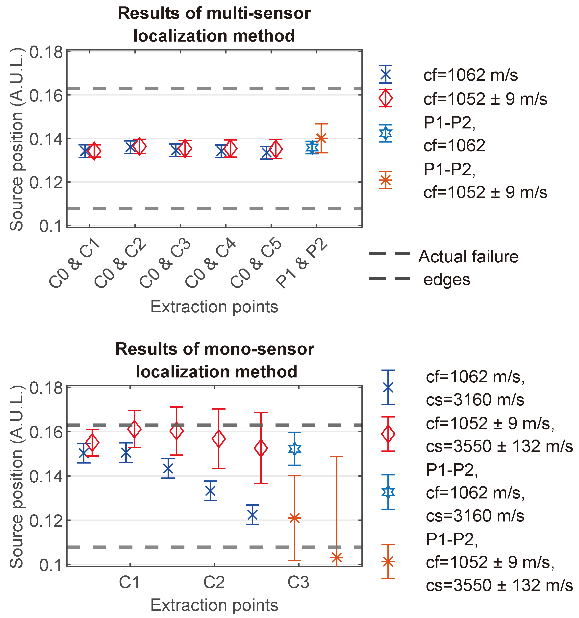 Applsci 12 01784 g014 550