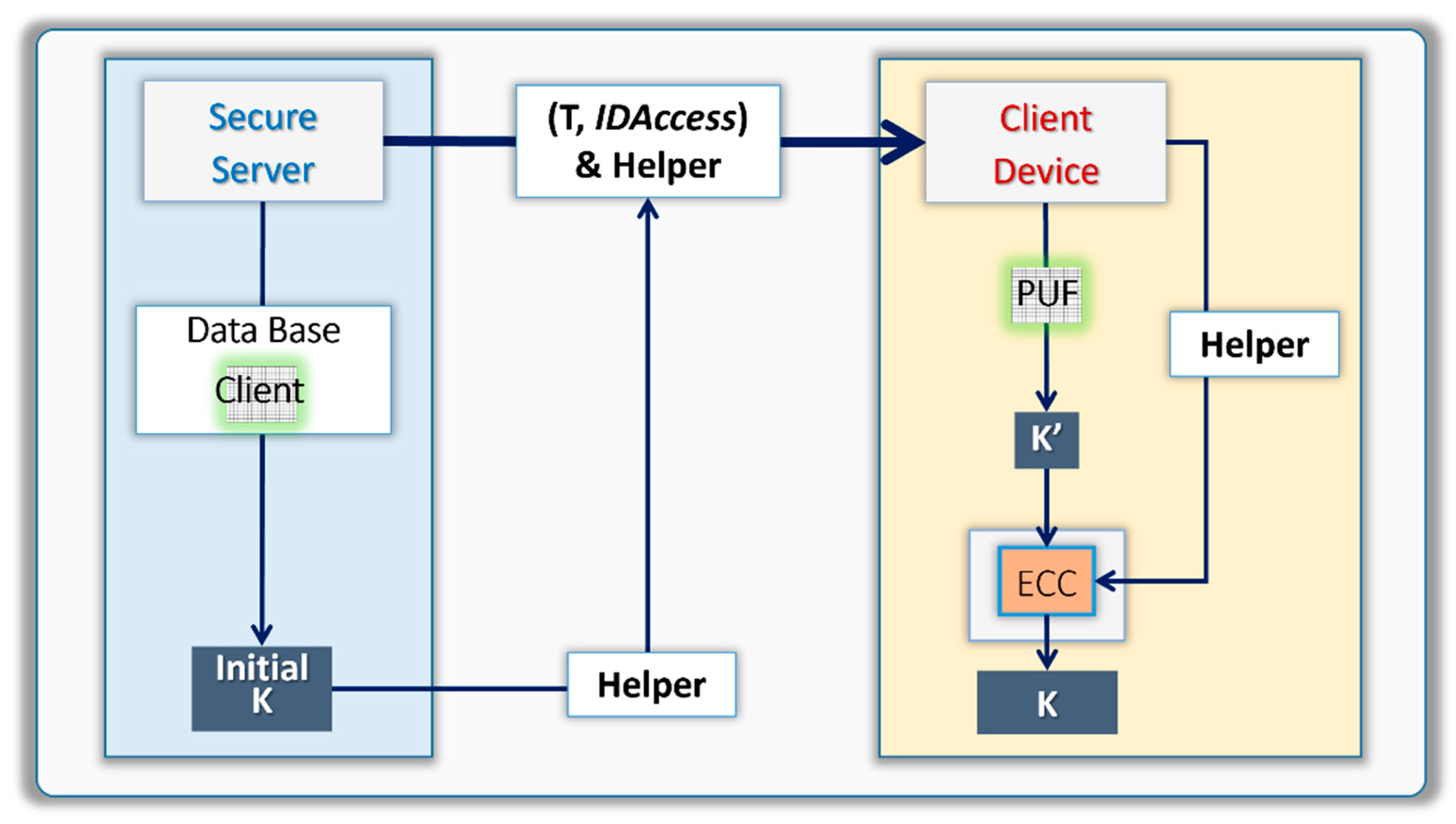 Applsci 12 01785 g001 550
