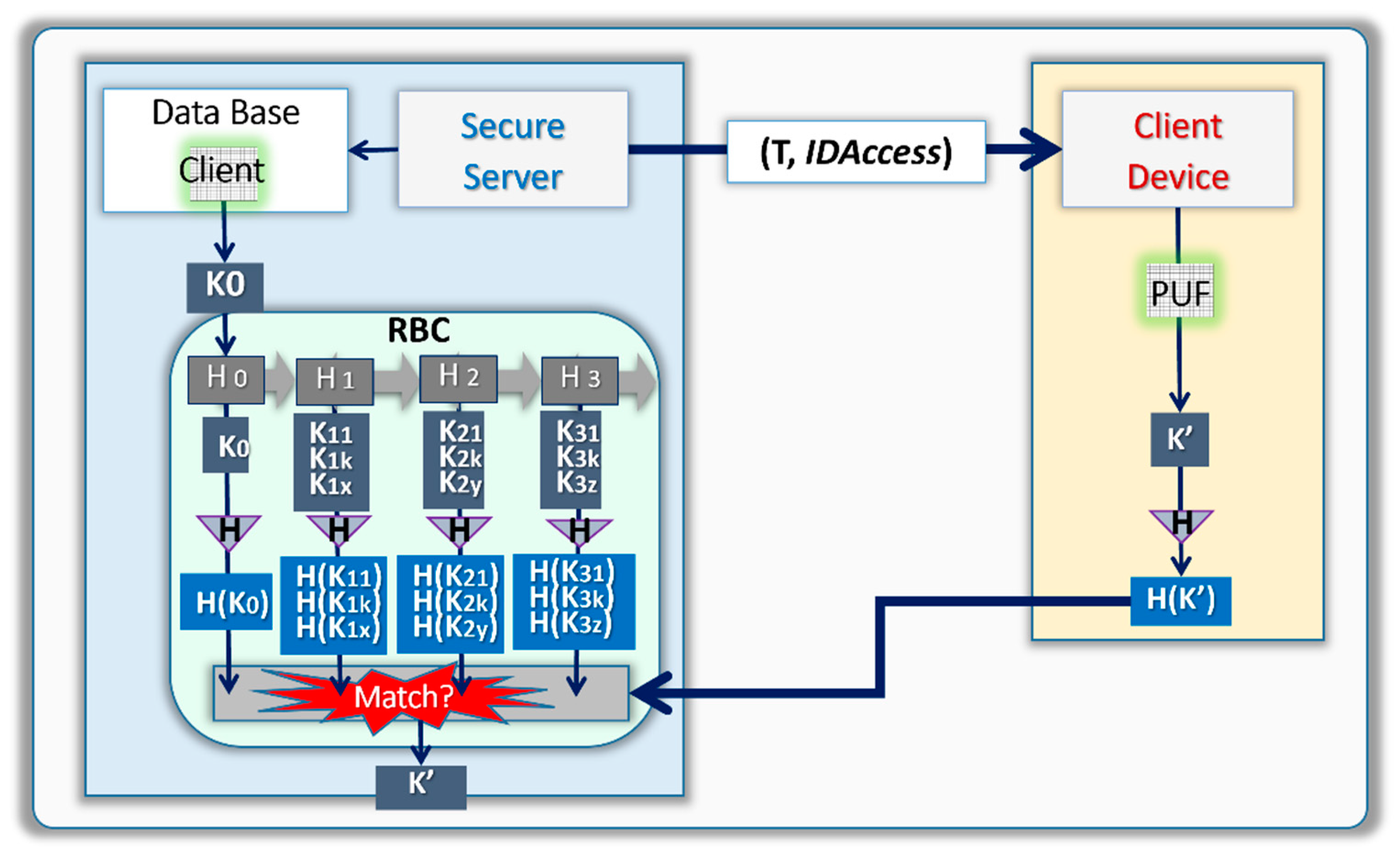 Applsci 12 01785 g002 550