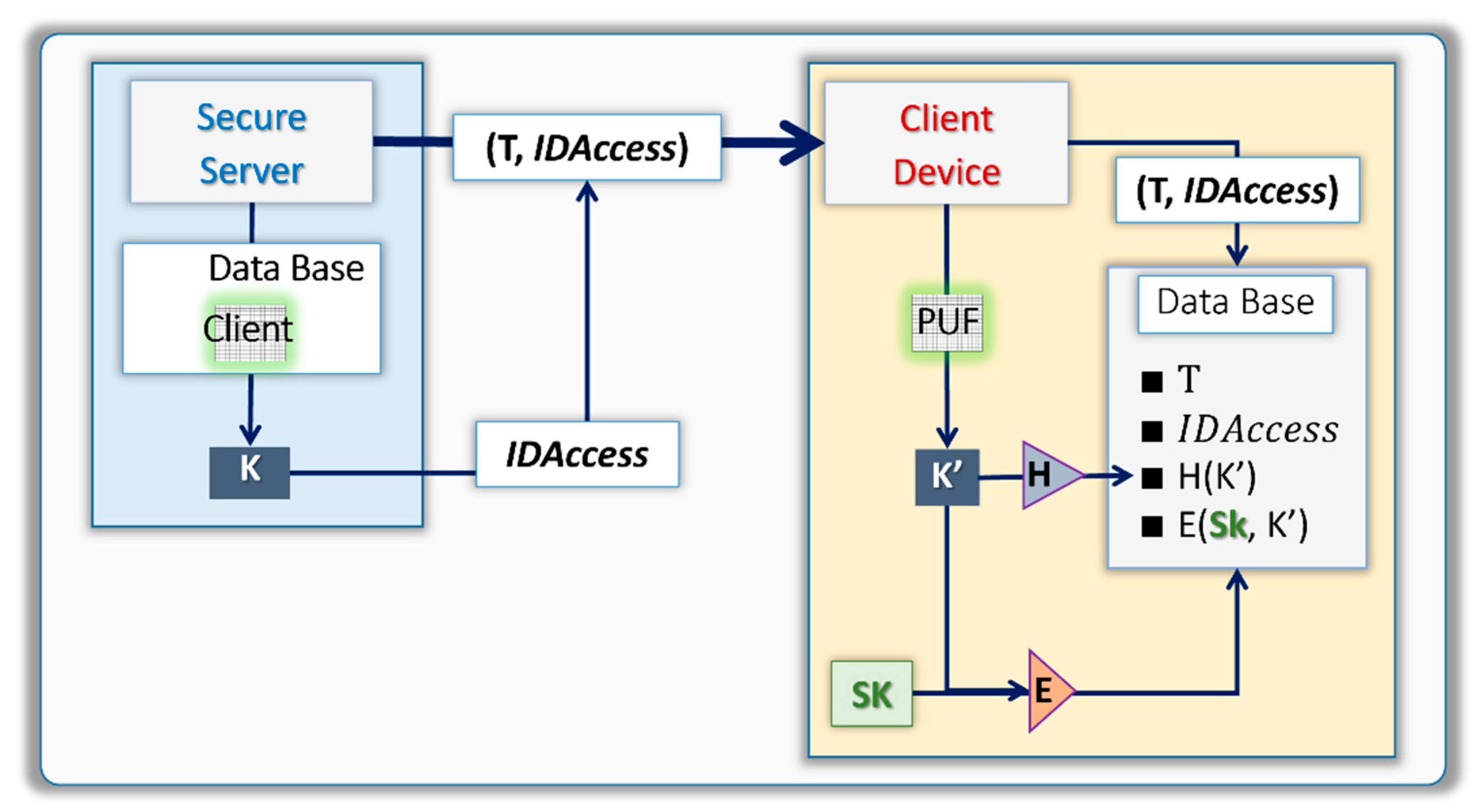 Applsci 12 01785 g003 550