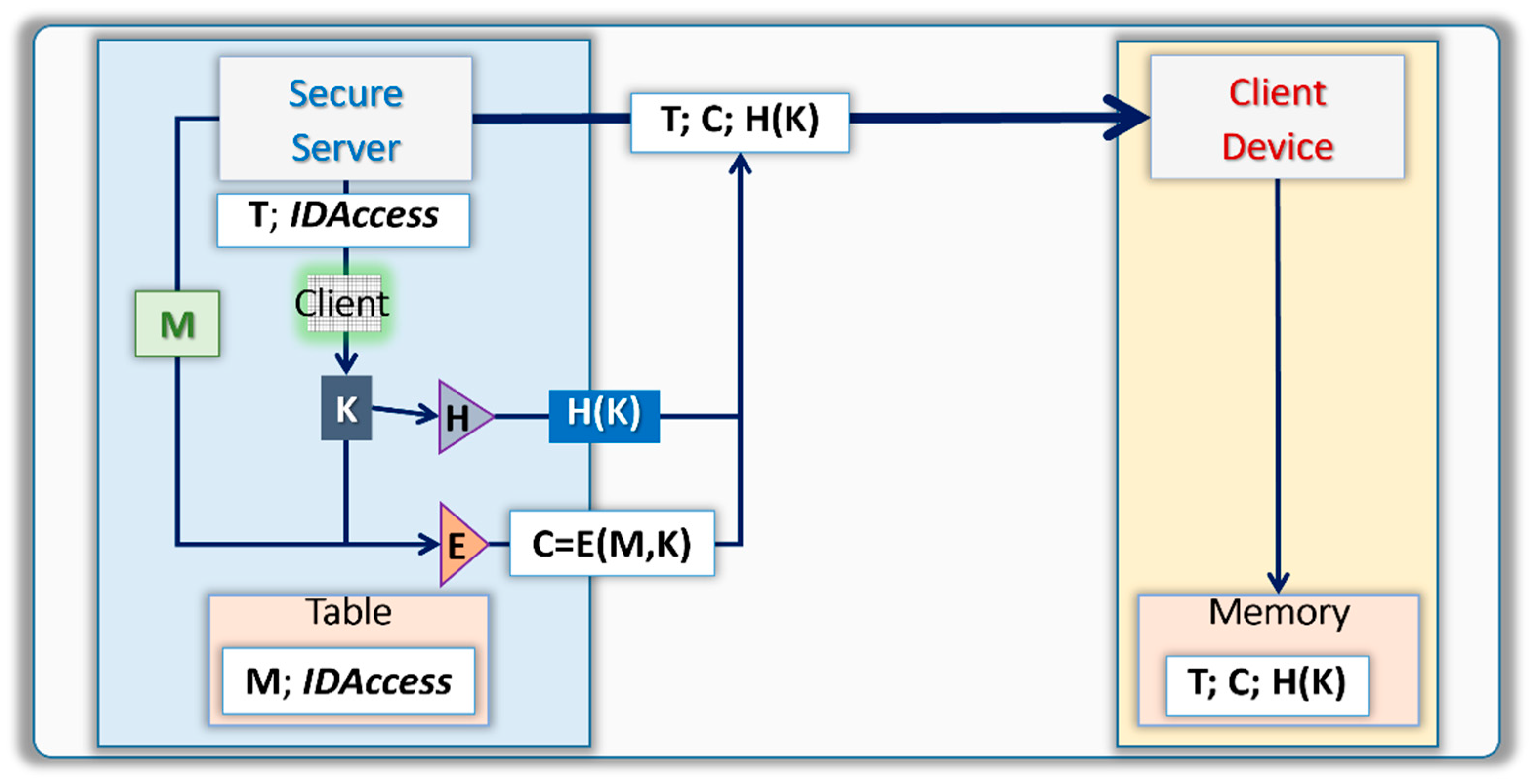 Applsci 12 01785 g005 550