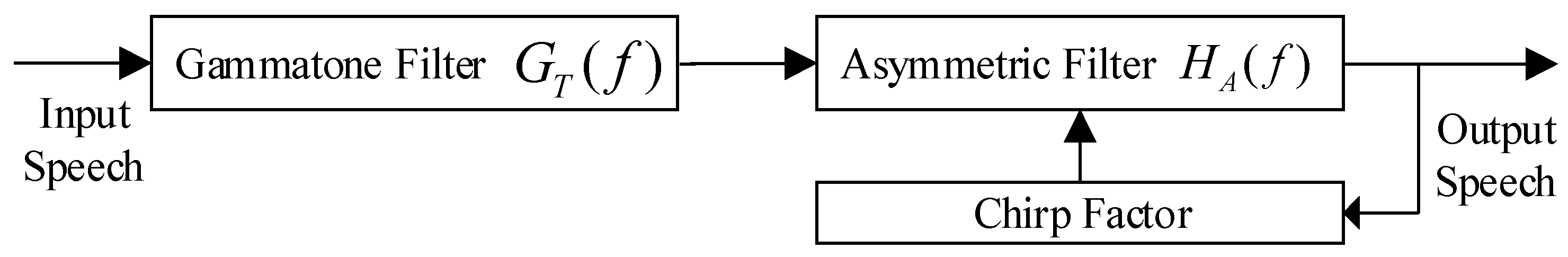 Applsci 12 01793 g002