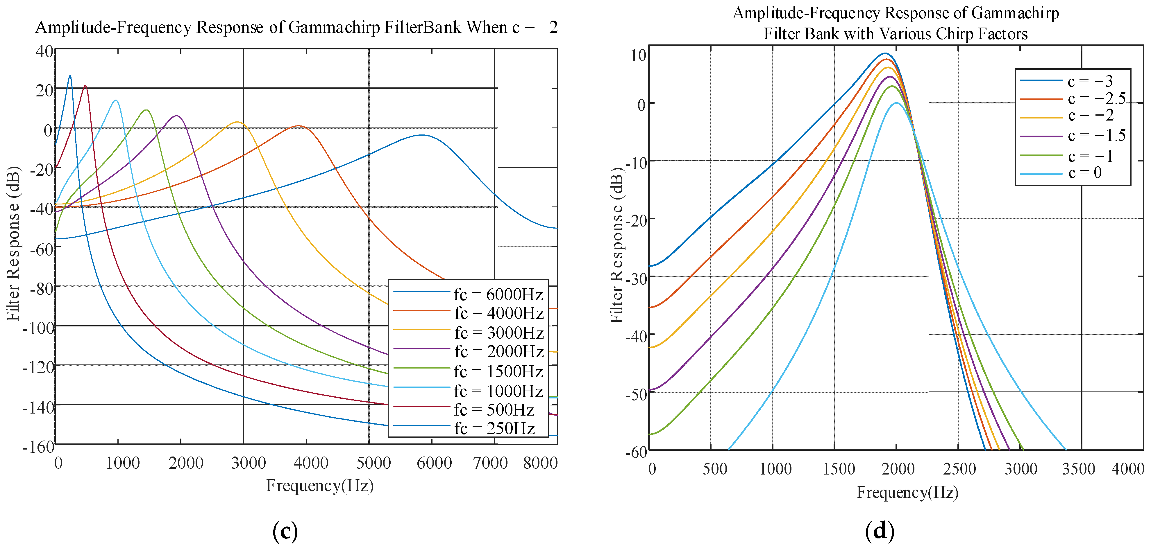 Applsci 12 01793 g003b