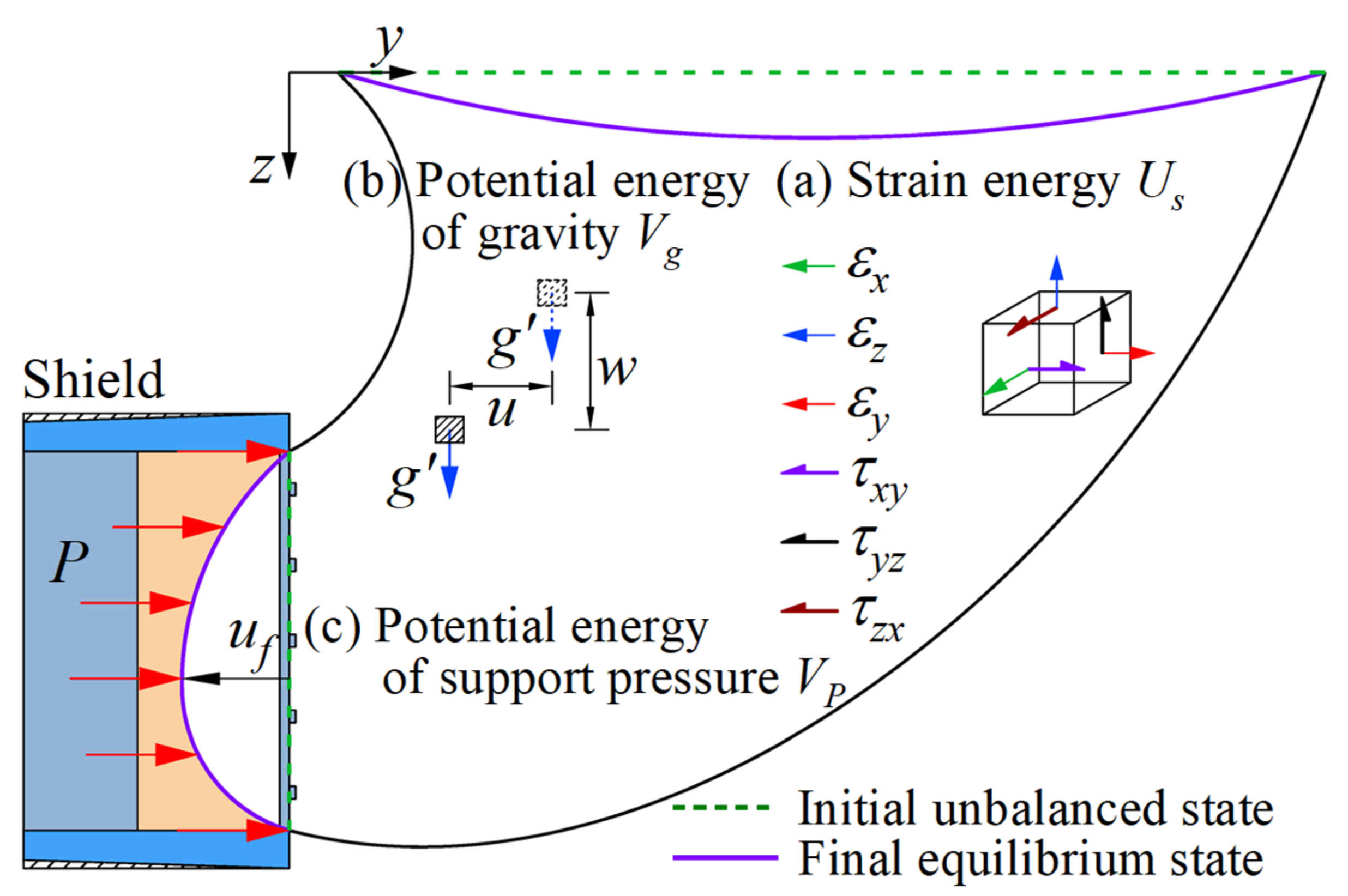 Applsci 12 01794 g002 550