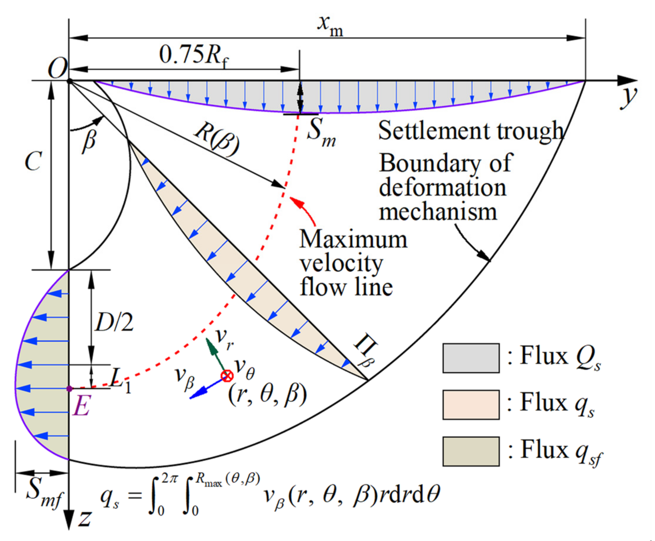 Applsci 12 01794 g004 550