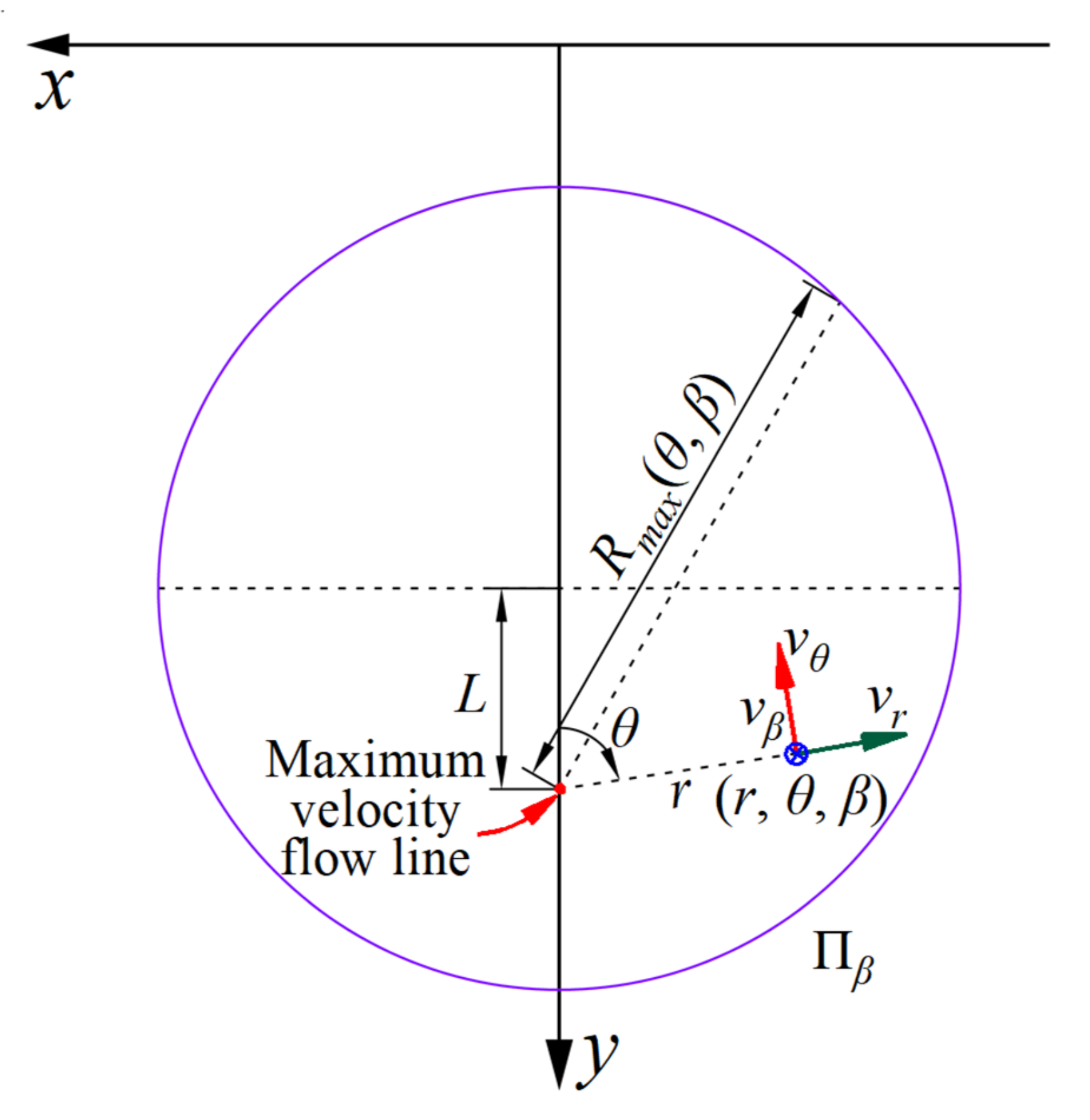 Applsci 12 01794 g005 550