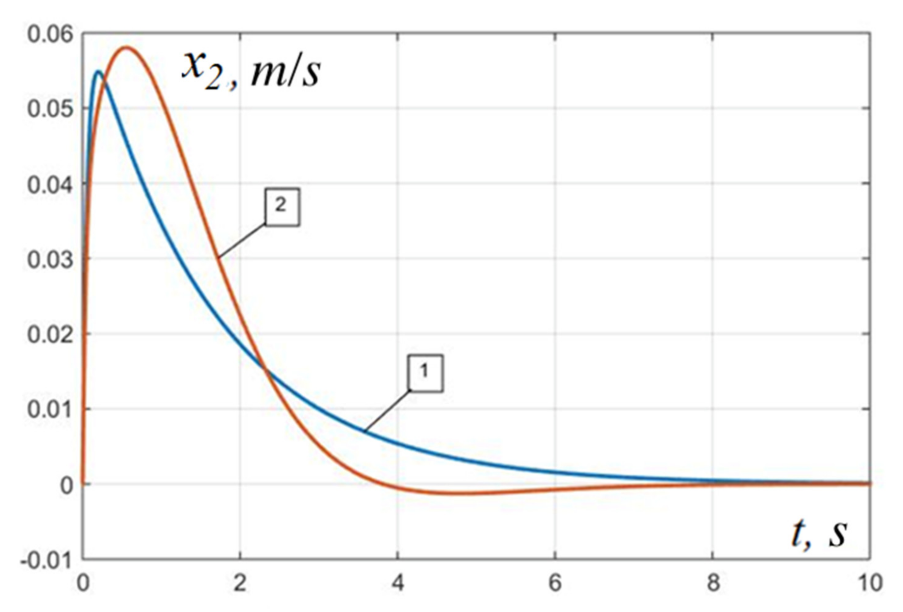 Applsci 12 01797 g010
