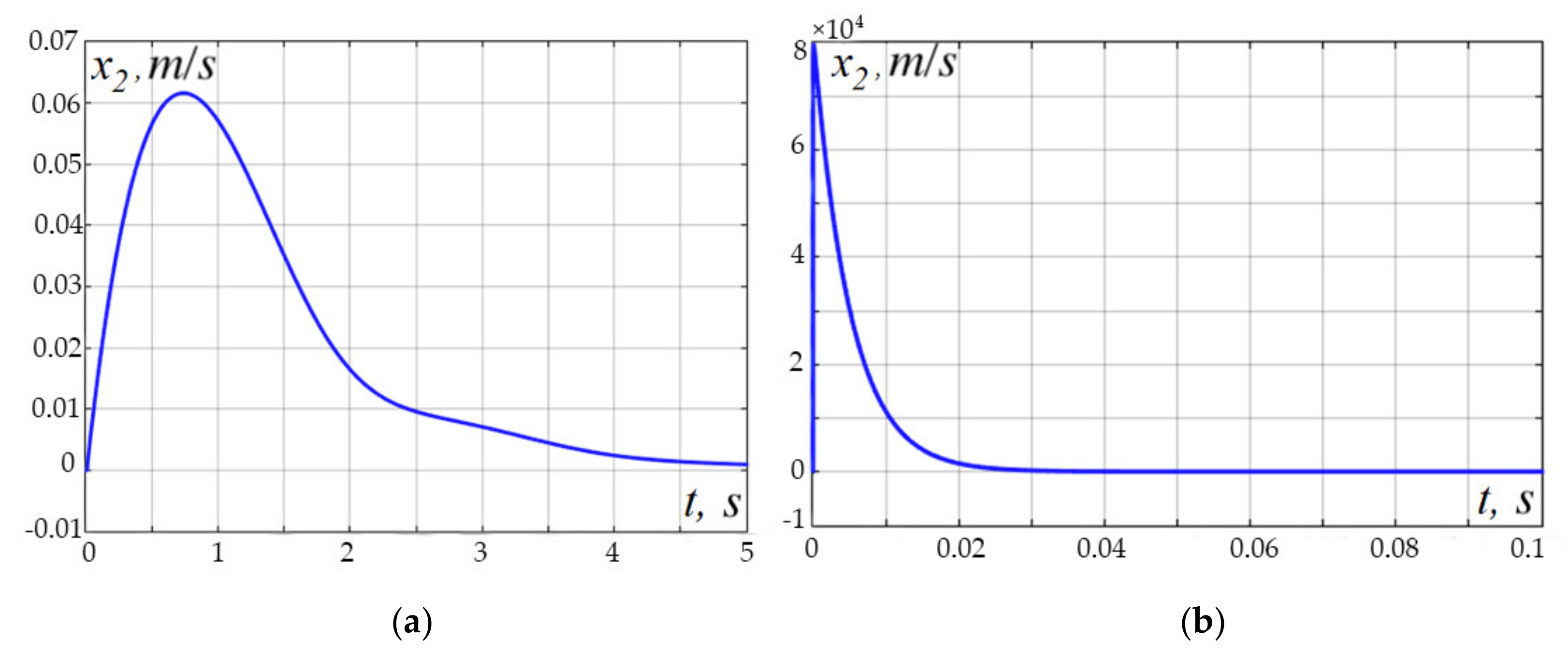 Applsci 12 01797 g014