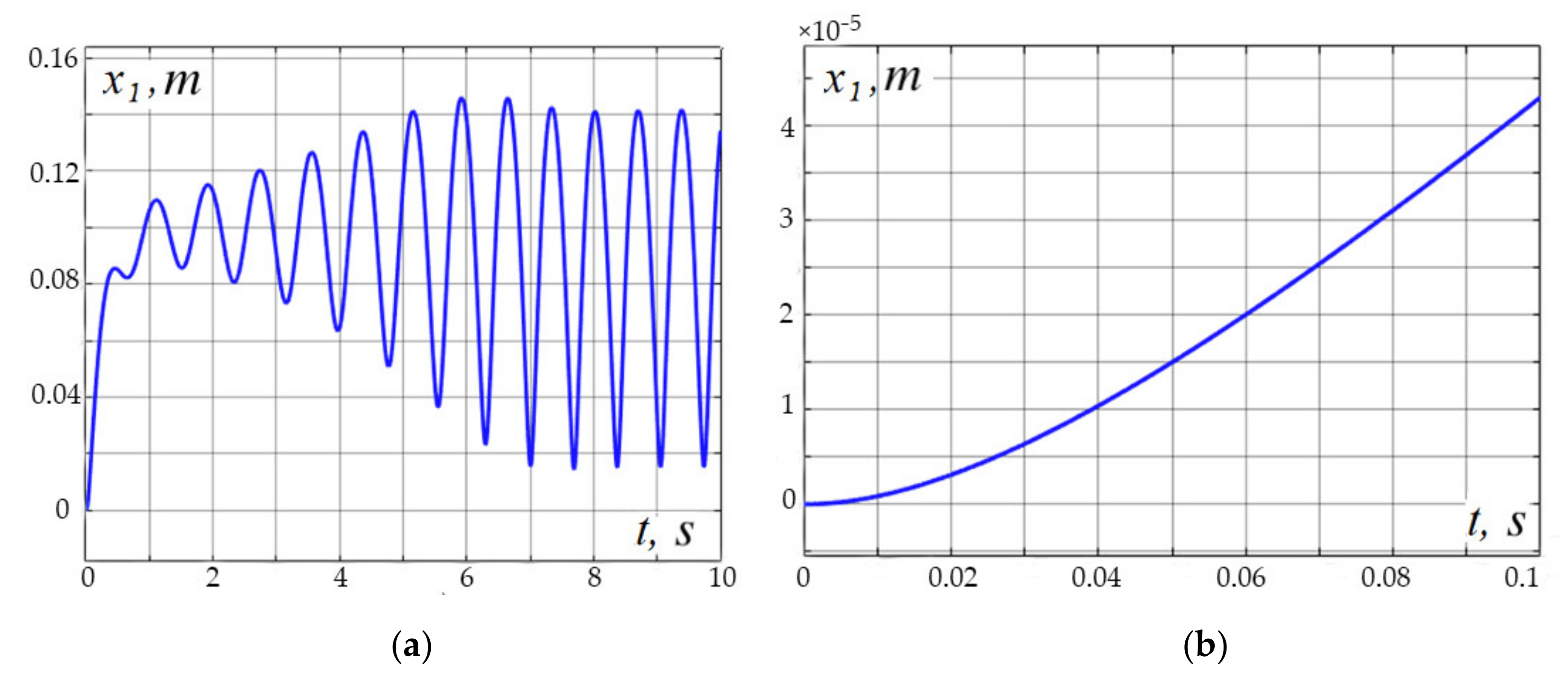 Applsci 12 01797 g016