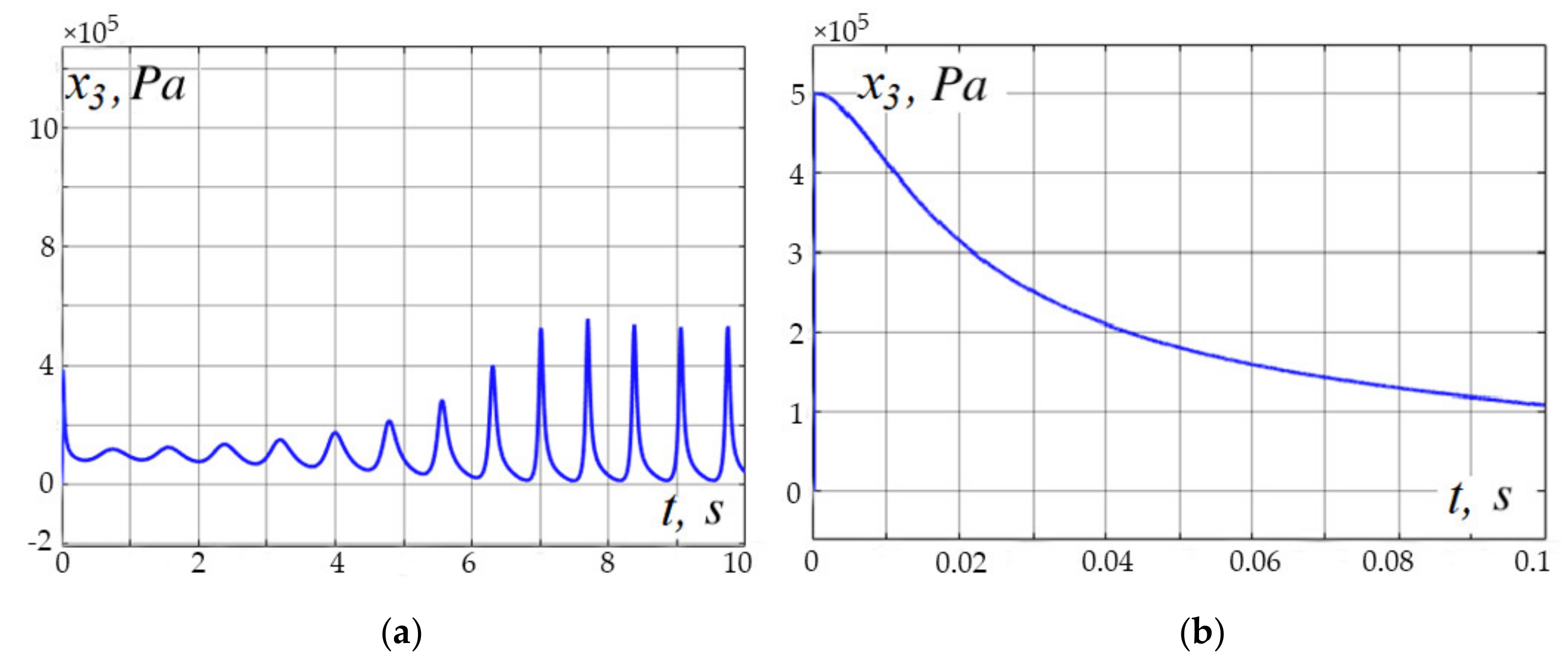 Applsci 12 01797 g018
