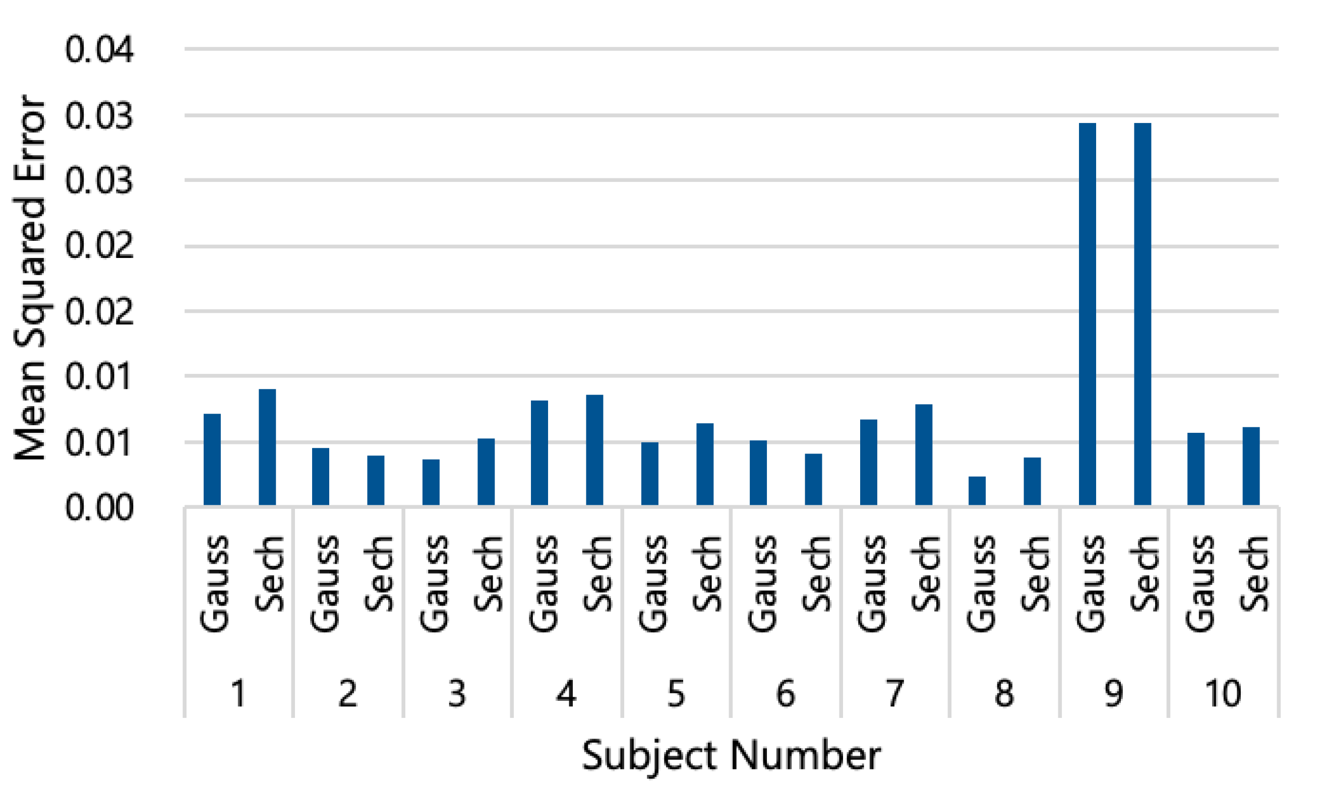 Applsci 12 01798 g010