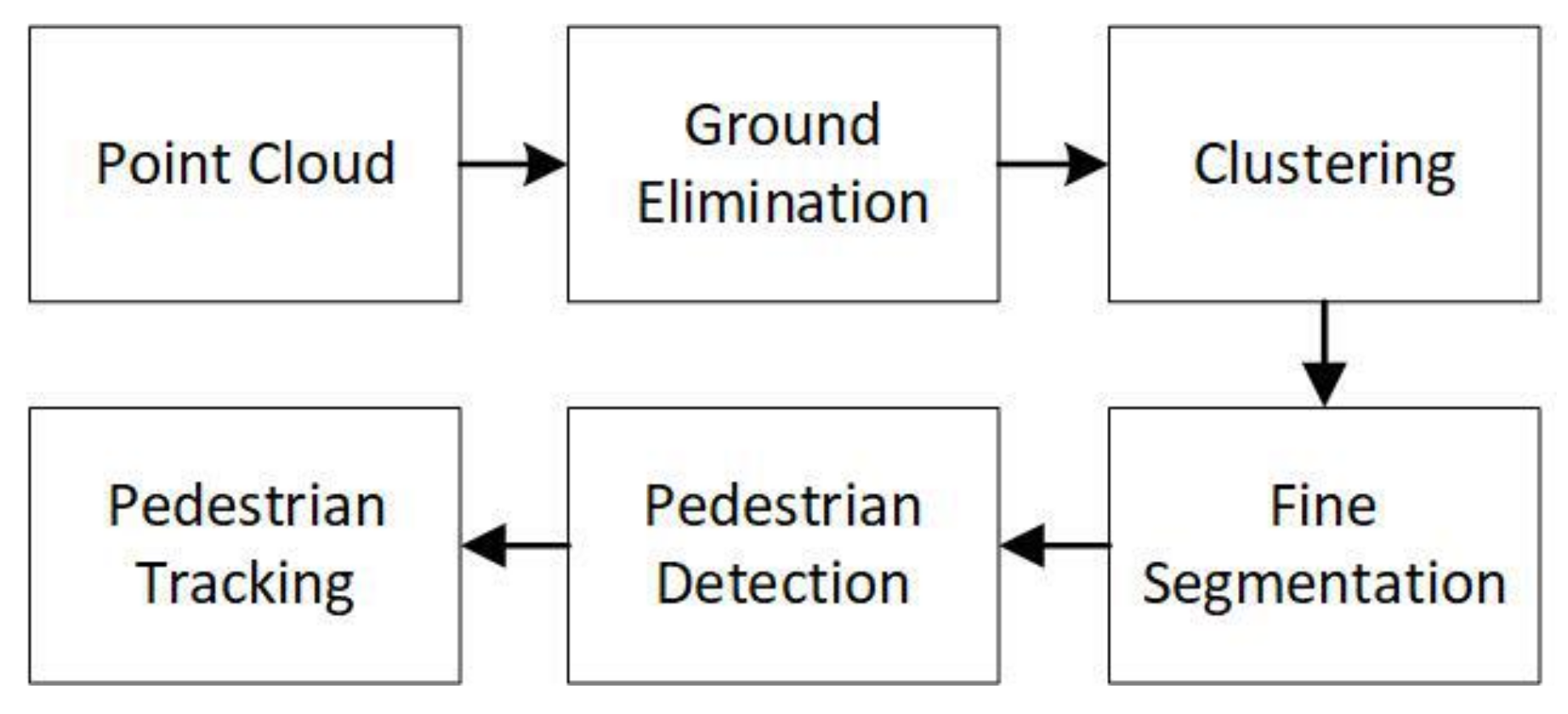 Applsci 12 01799 g001 550