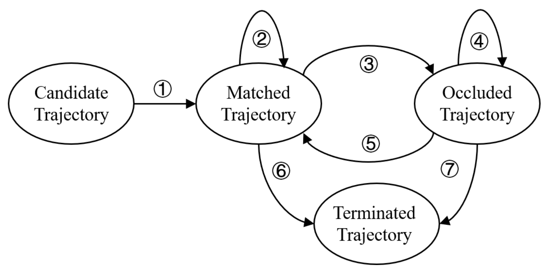 Applsci 12 01799 g002 550