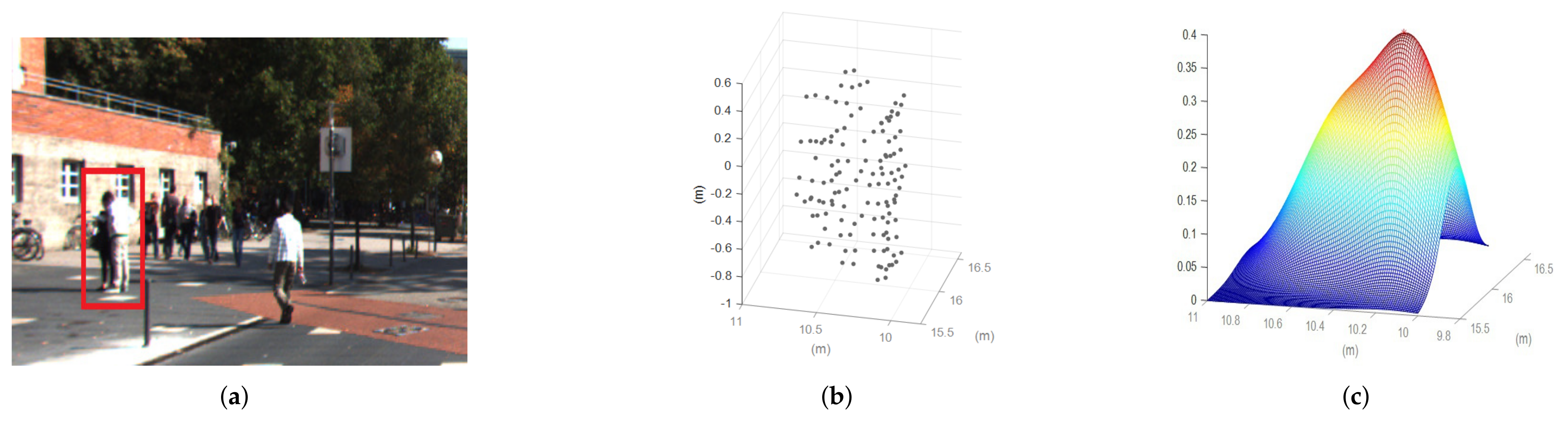 Applsci 12 01799 g006 550