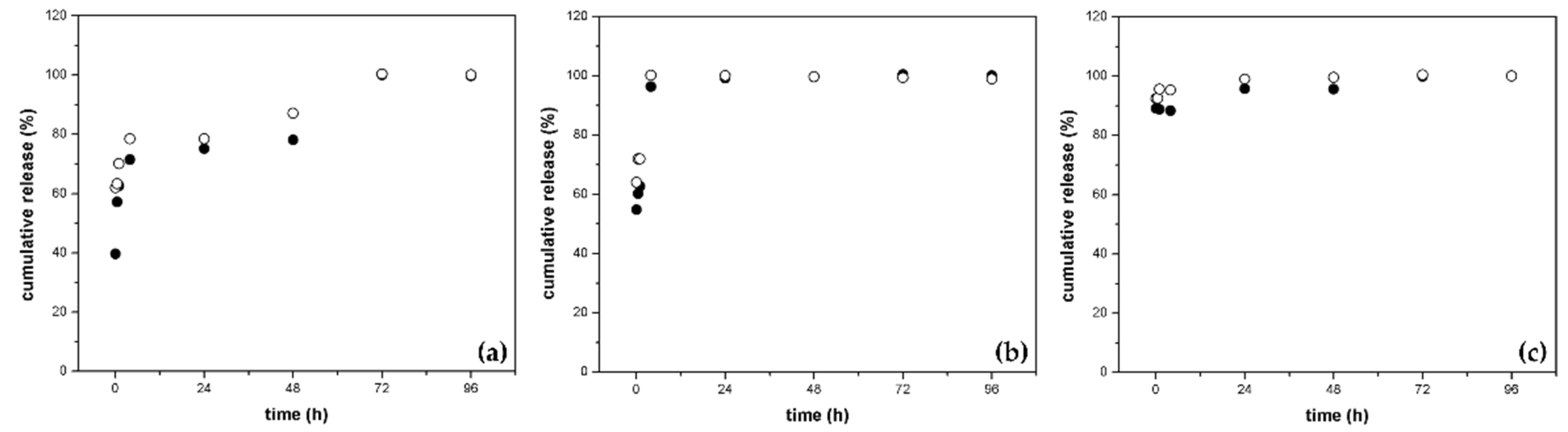 Applsci 12 01800 g004 Applsci 12 01800 g004