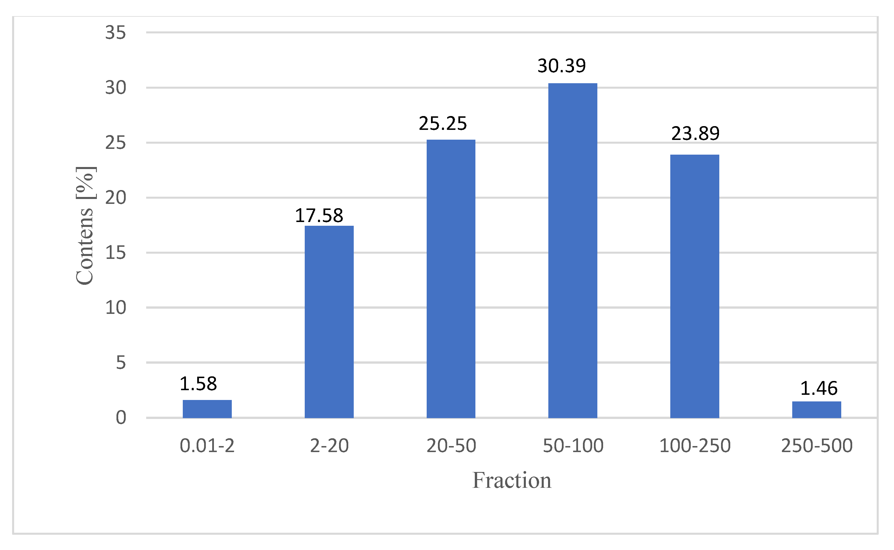 Applsci 12 01802 g006 Applsci 12 01802 g006