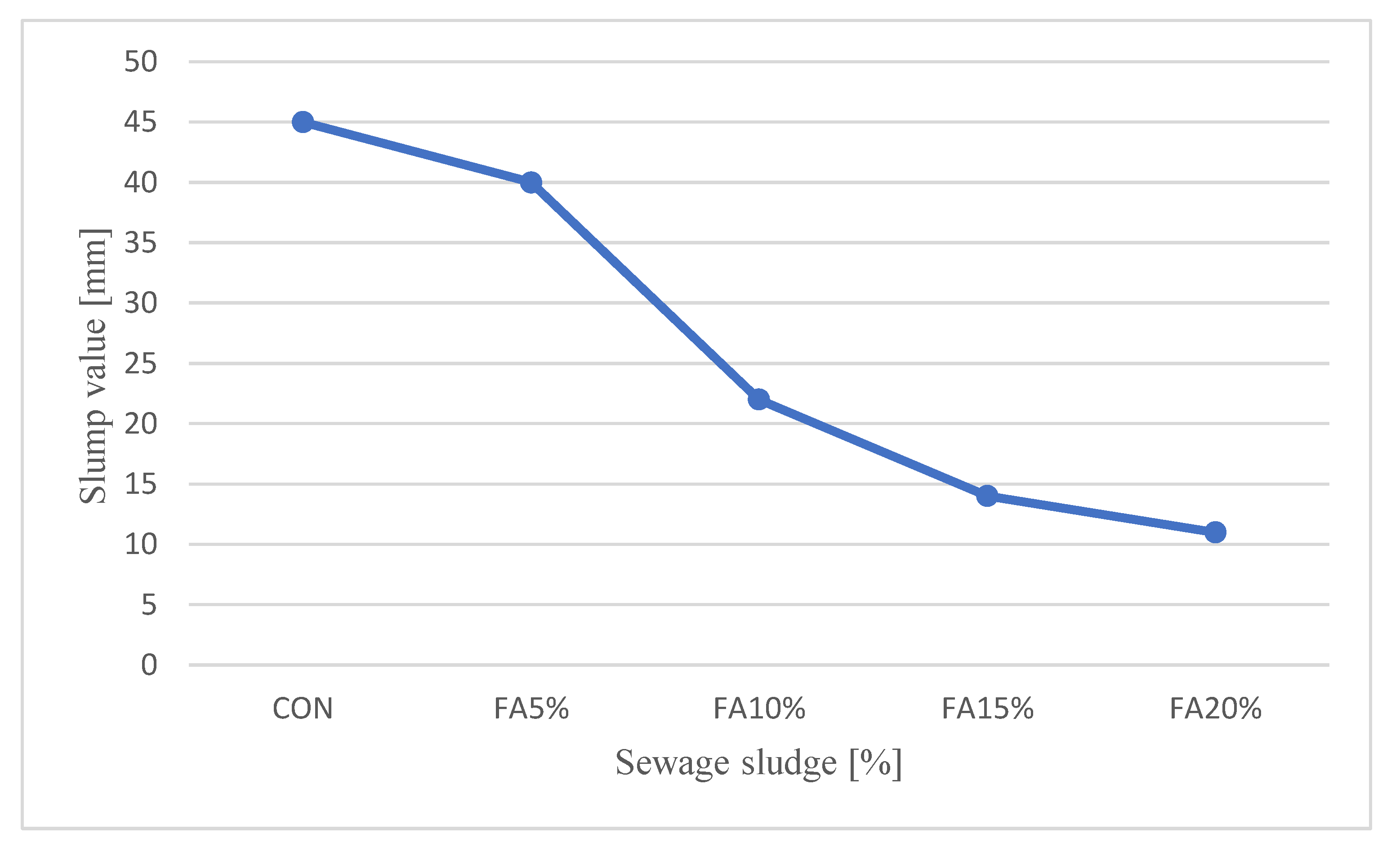 Applsci 12 01802 g007 Applsci 12 01802 g007