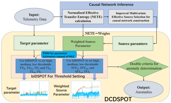 Applied Sciences | Free Full-Text | Spacecraft Telemetry Anomaly ...