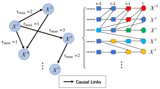 Applied Sciences | Free Full-Text | Spacecraft Telemetry Anomaly ...
