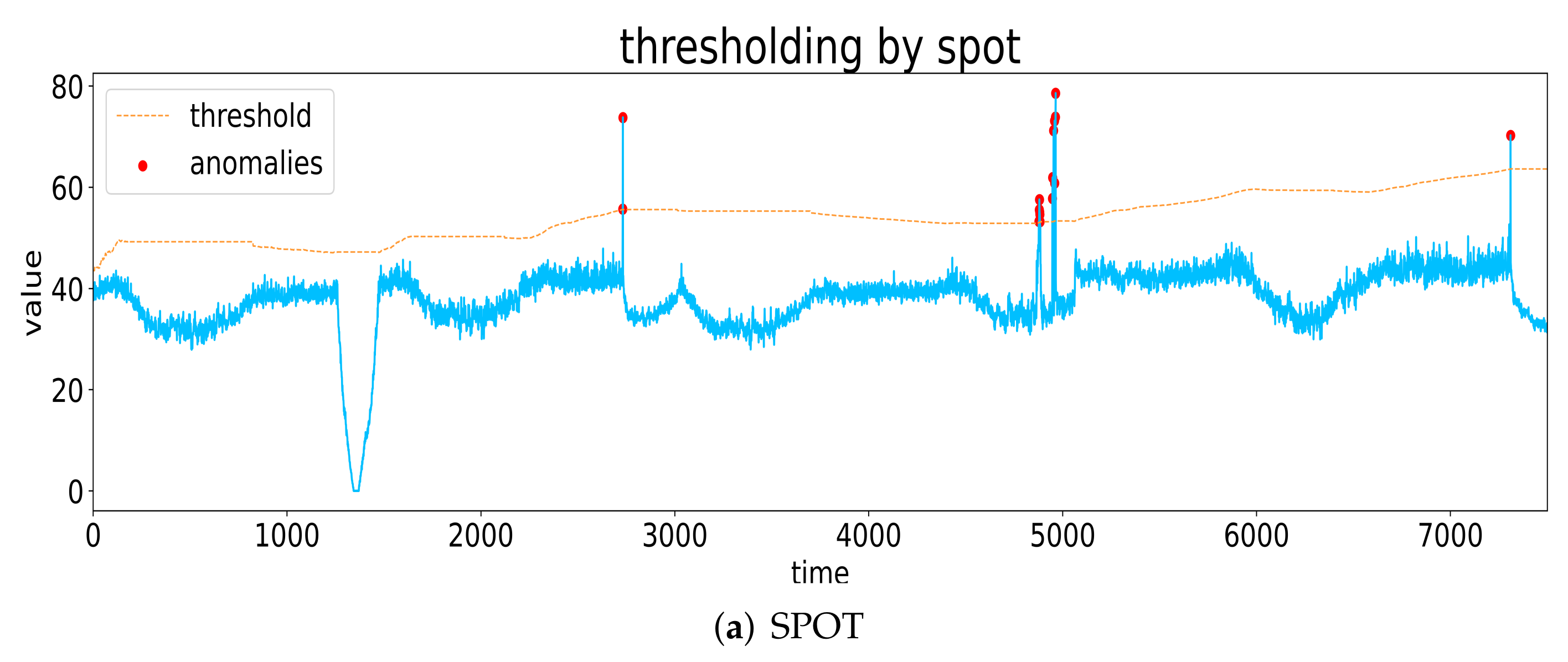 Applied Sciences | Free Full-Text | Spacecraft Telemetry Anomaly ...