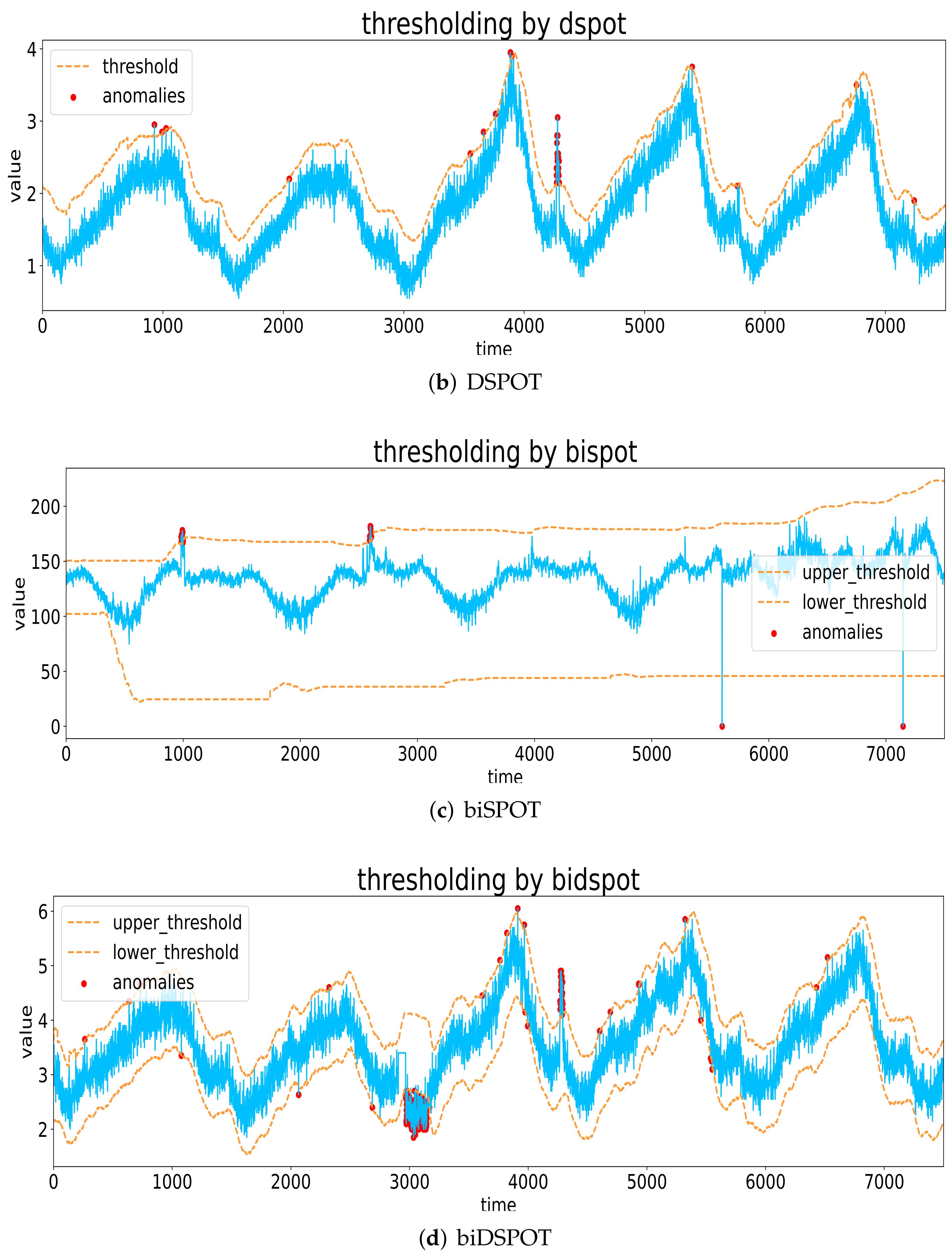 Applied Sciences | Free Full-Text | Spacecraft Telemetry Anomaly ...