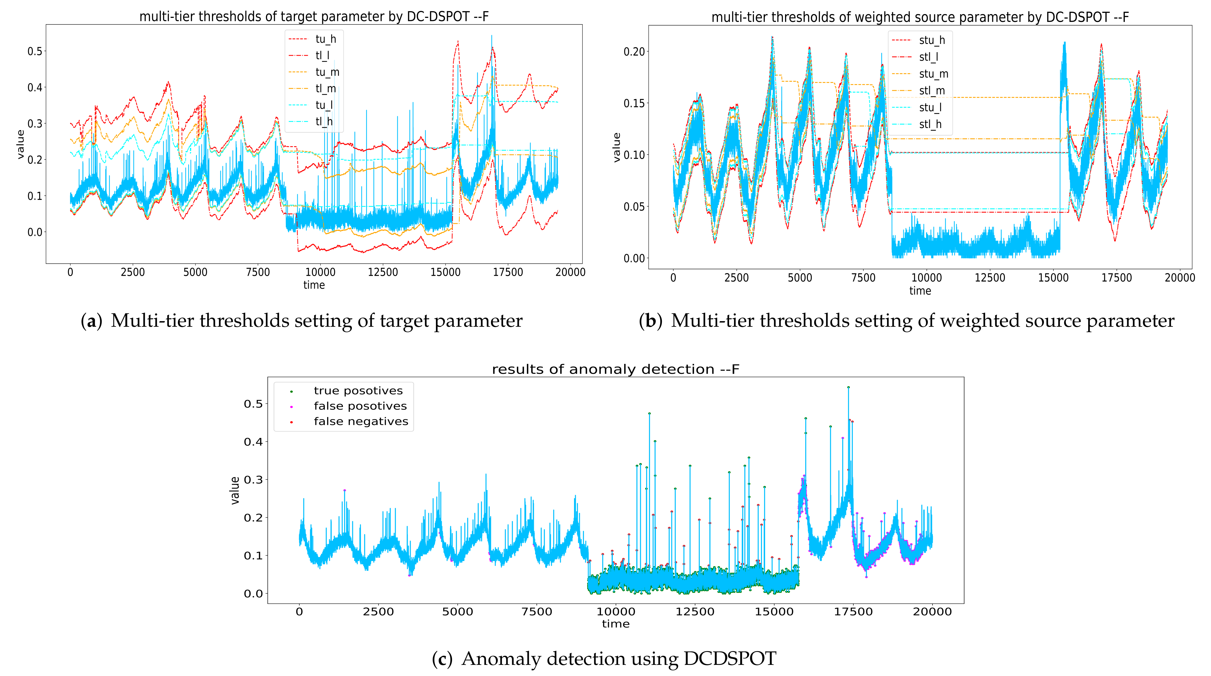Applied Sciences | Free Full-Text | Spacecraft Telemetry Anomaly ...