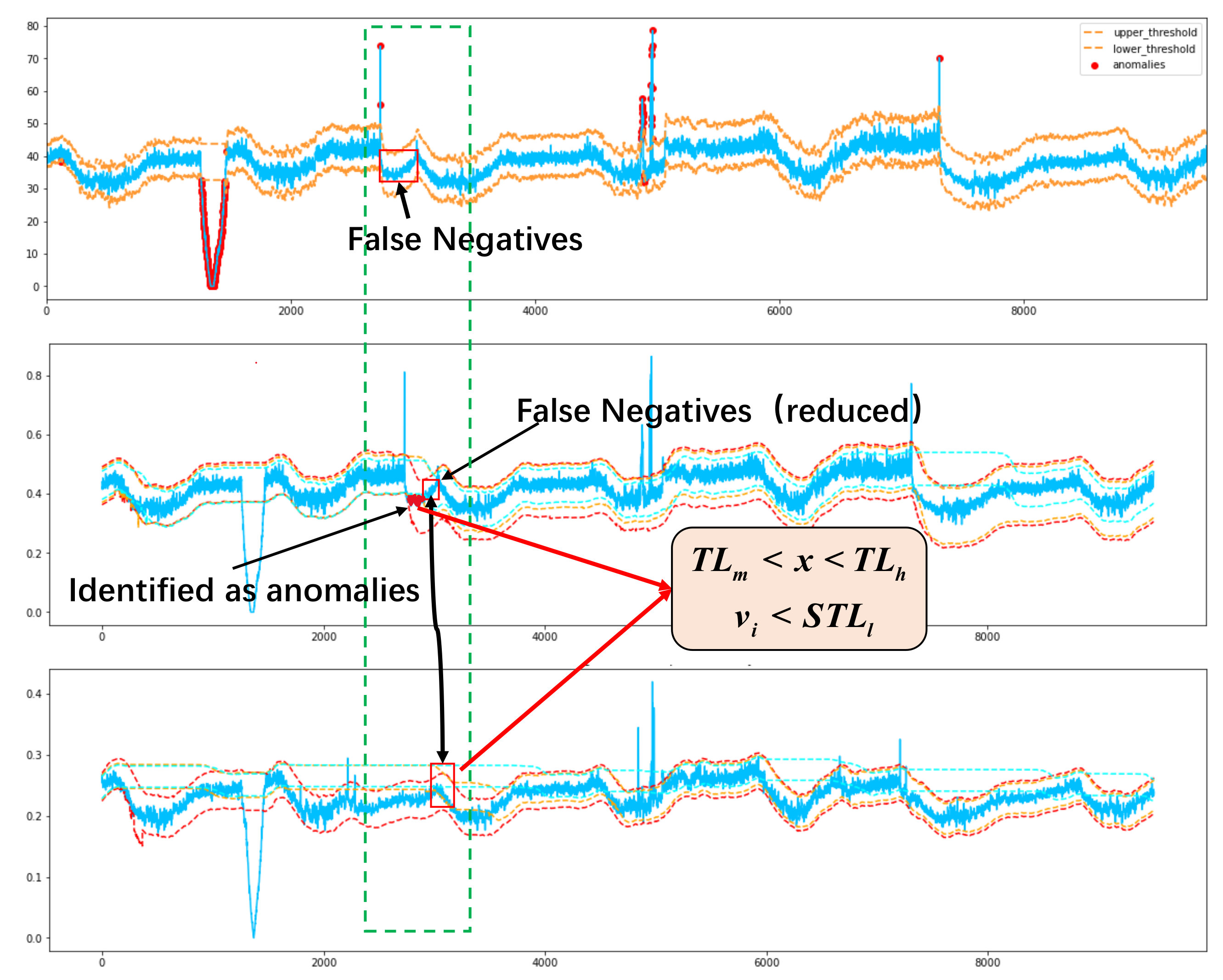 Applied Sciences | Free Full-Text | Spacecraft Telemetry Anomaly ...