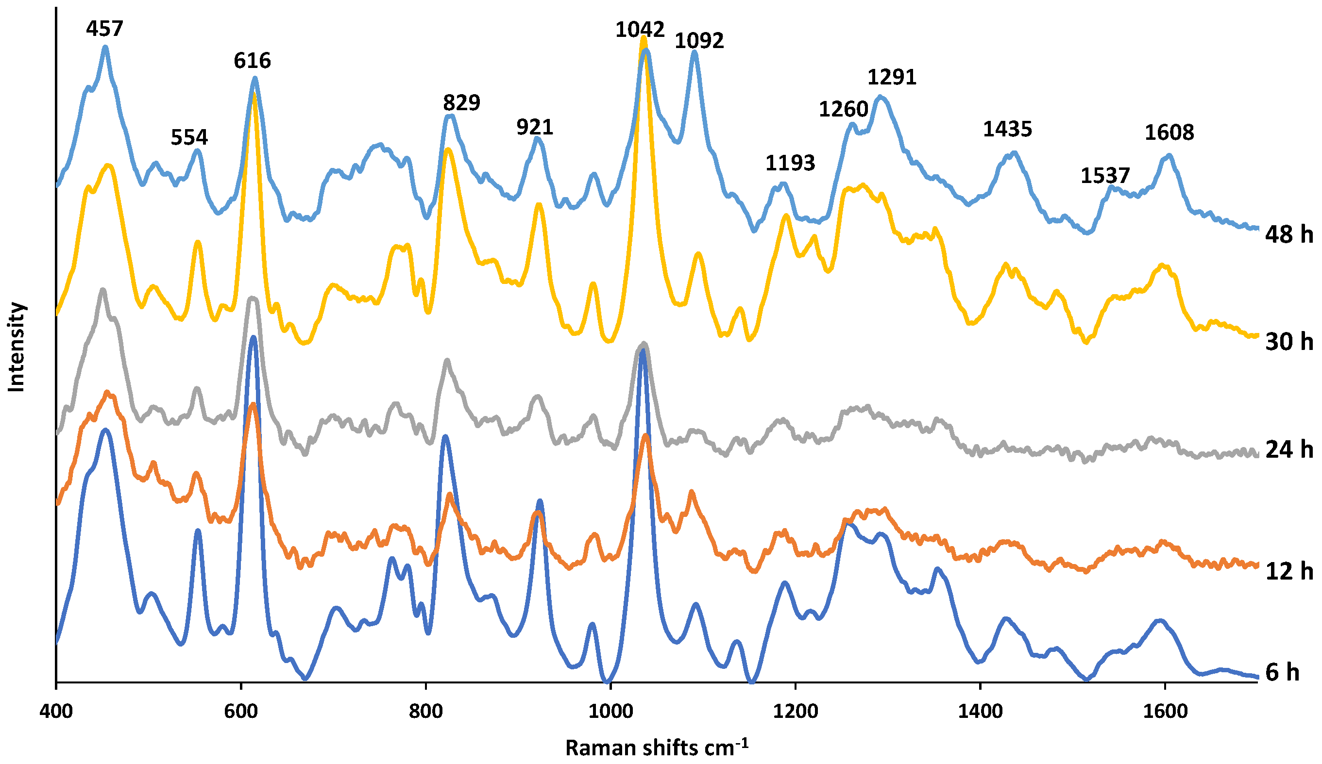Applsci 12 01807 g005