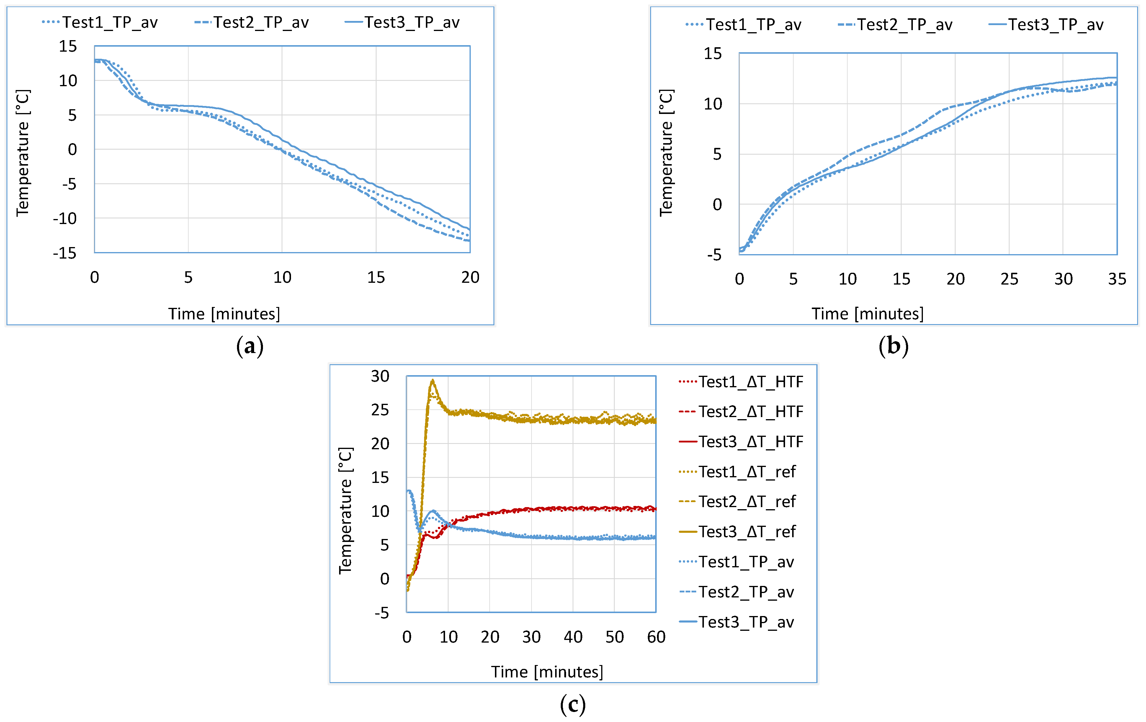 Applsci 12 01813 g003