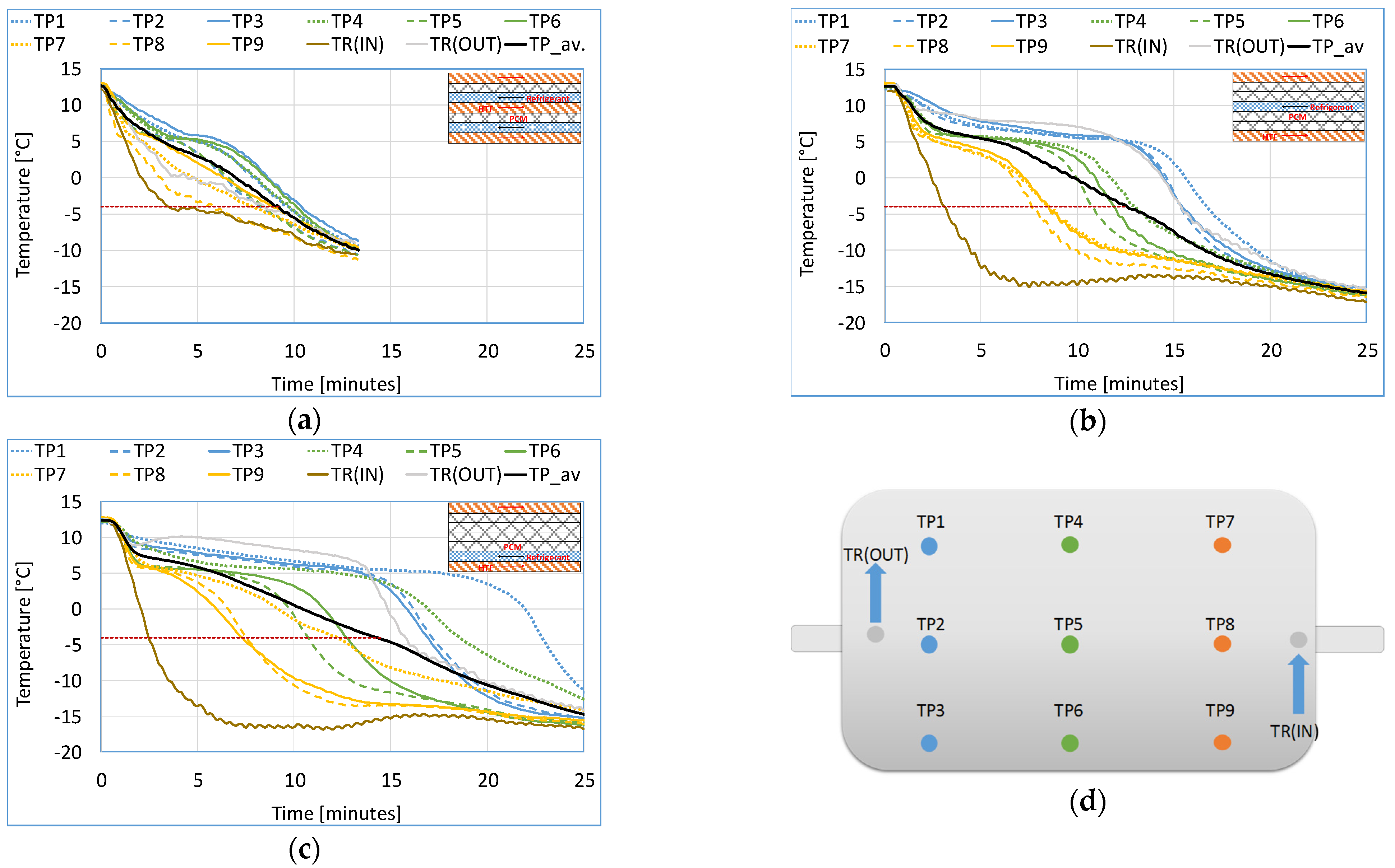 Applsci 12 01813 g004