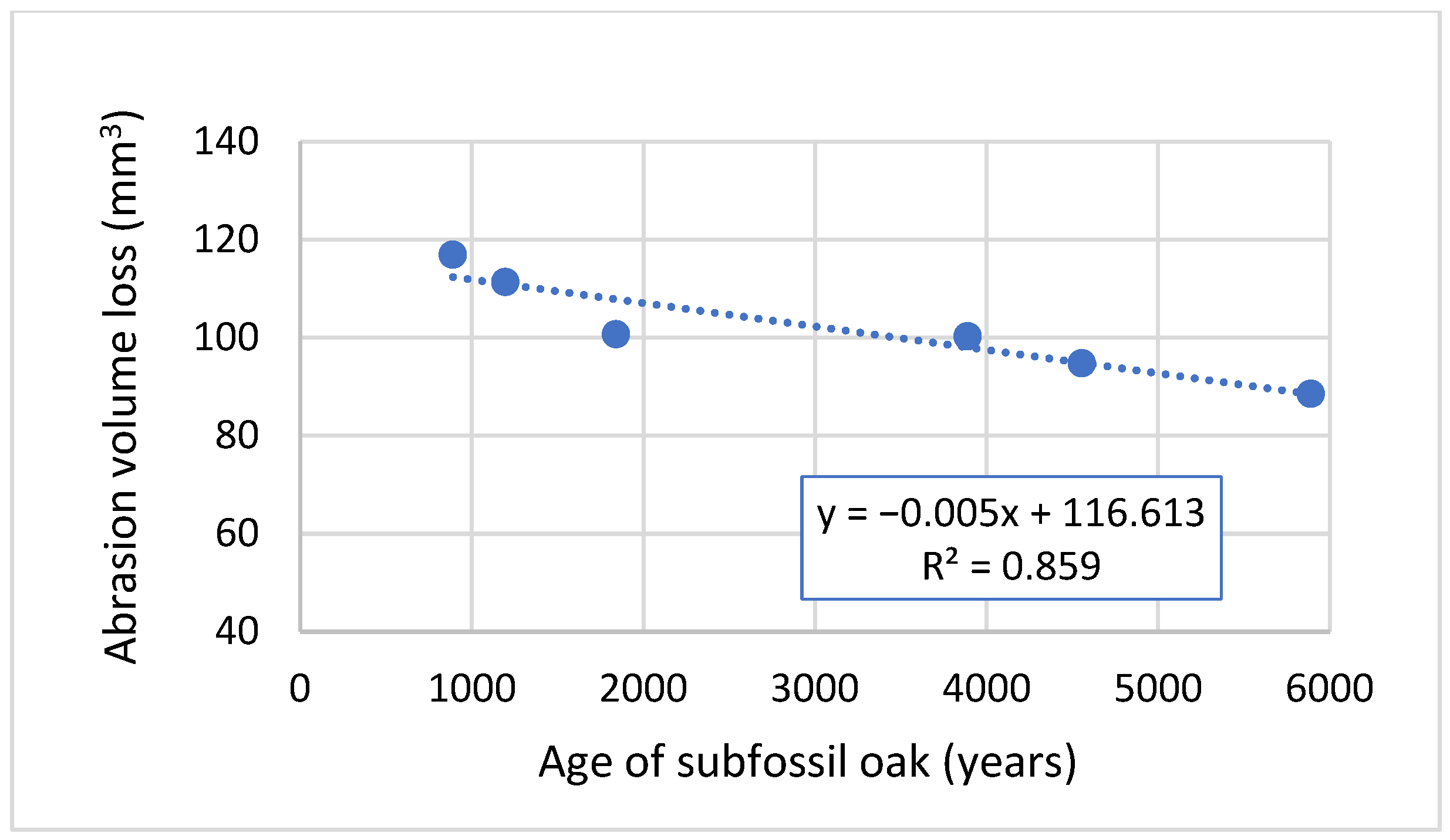 Applsci 12 01814 g006 Applsci 12 01814 g006