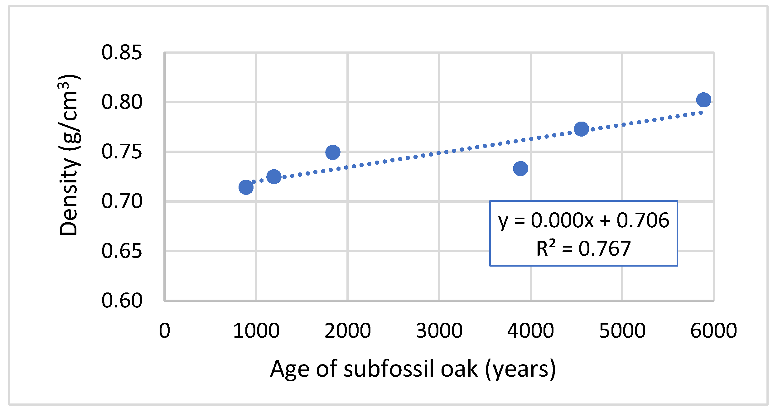 Applsci 12 01814 g007 Applsci 12 01814 g007