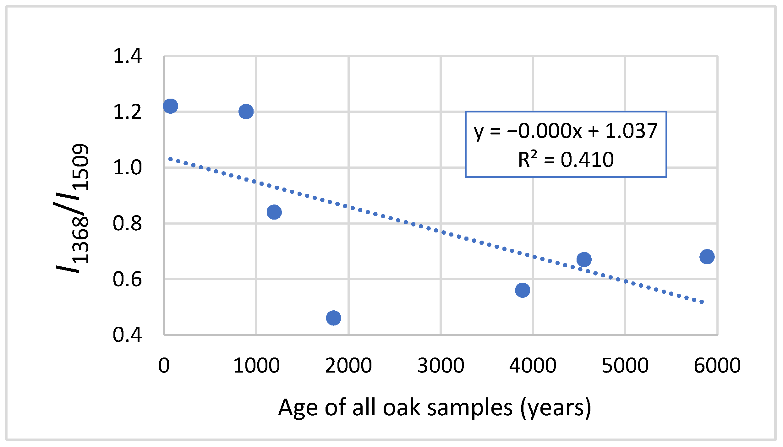 Applsci 12 01814 g010 Applsci 12 01814 g010