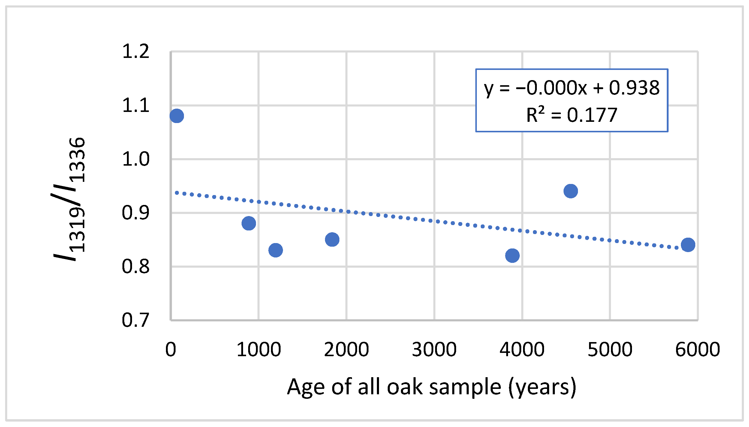 Applsci 12 01814 g012 Applsci 12 01814 g012