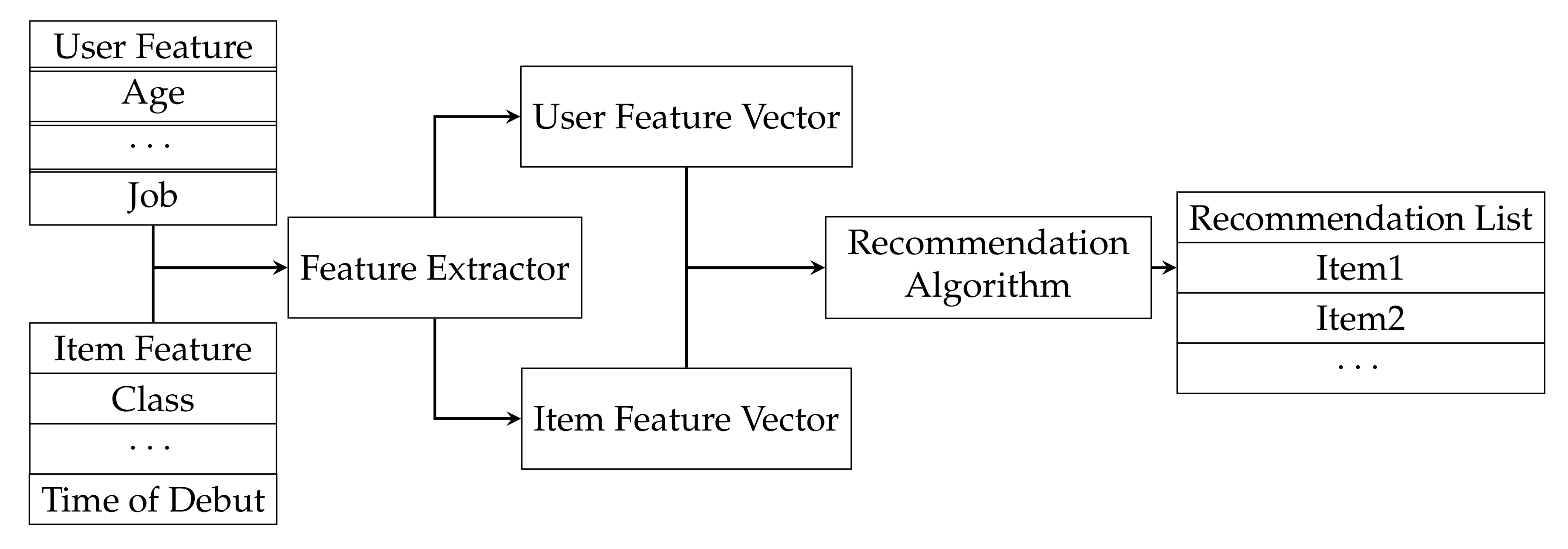 Applsci 12 01816 g001 550