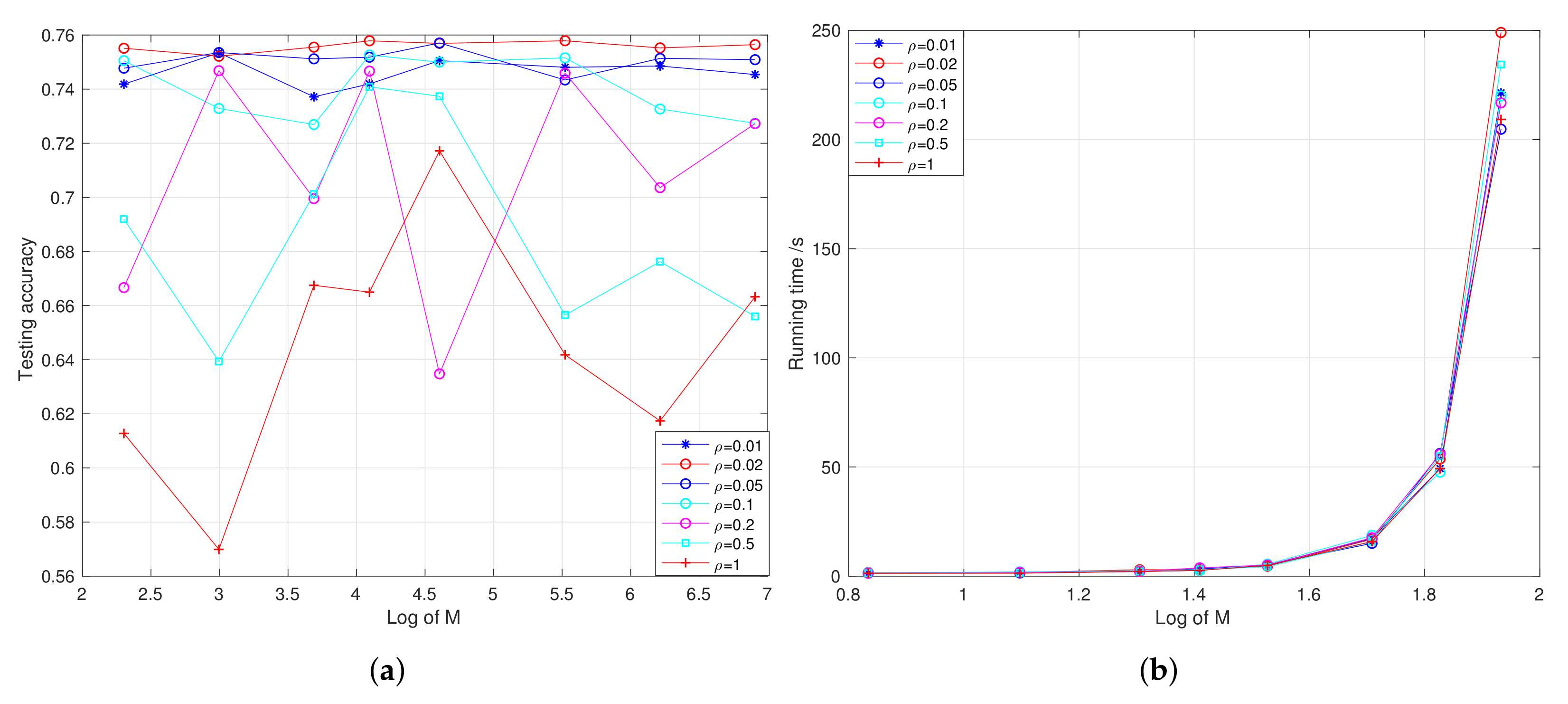 Applsci 12 01816 g003 550