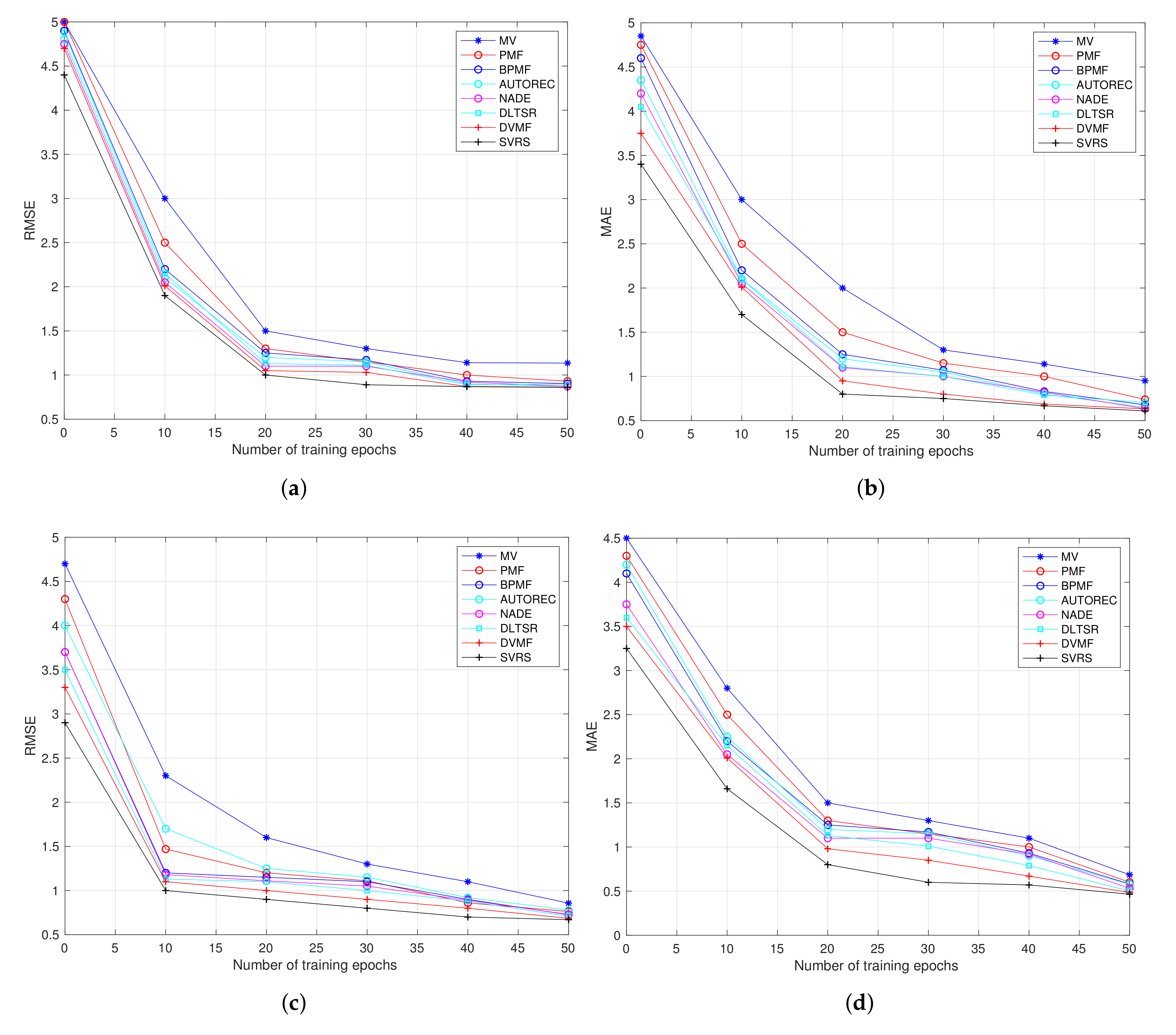 Applsci 12 01816 g004 550