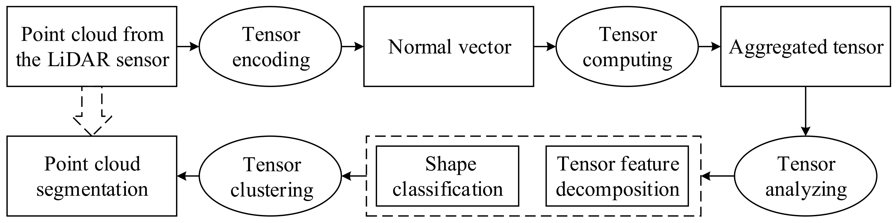 Applsci 12 01817 g001
