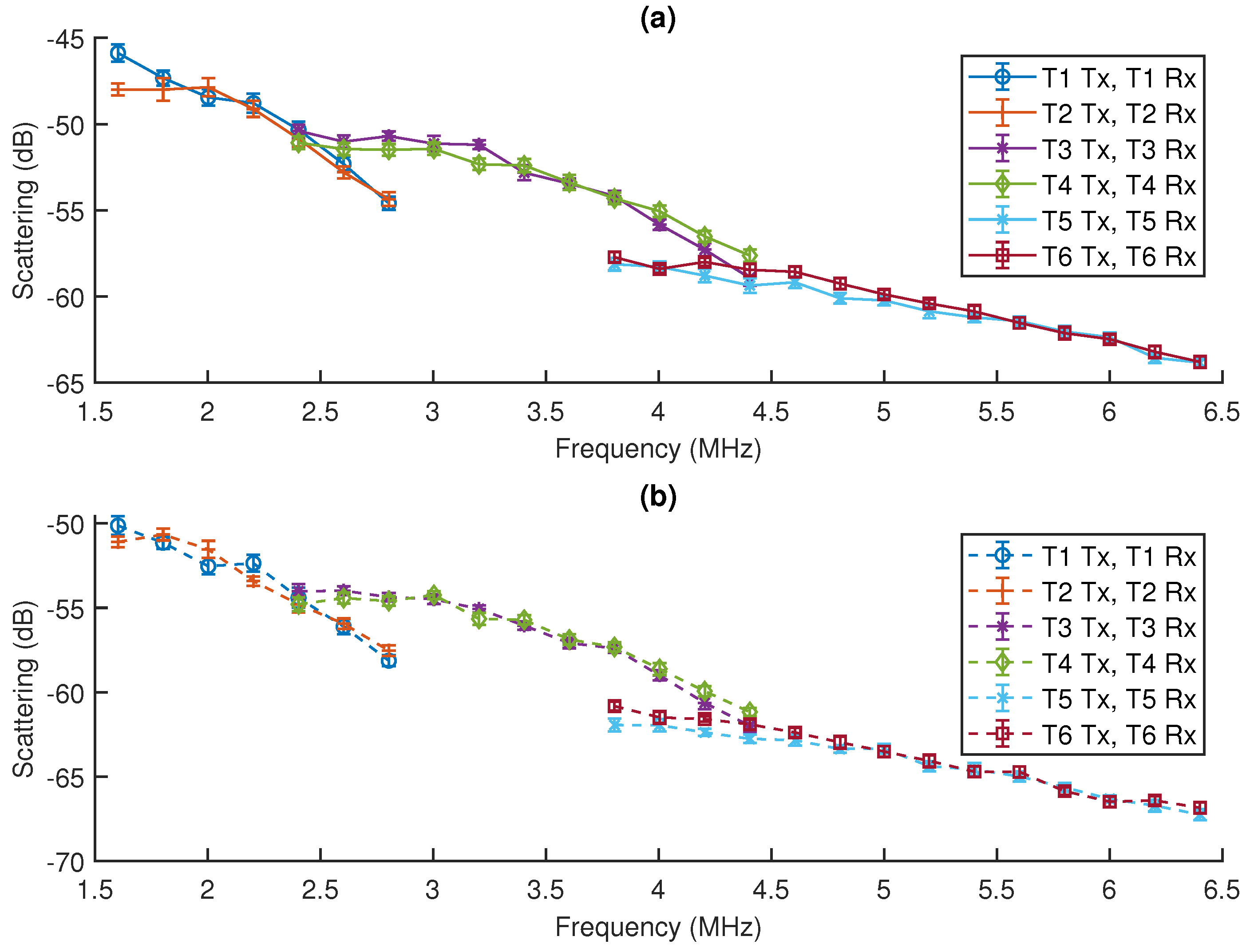 Applsci 12 01818 g006